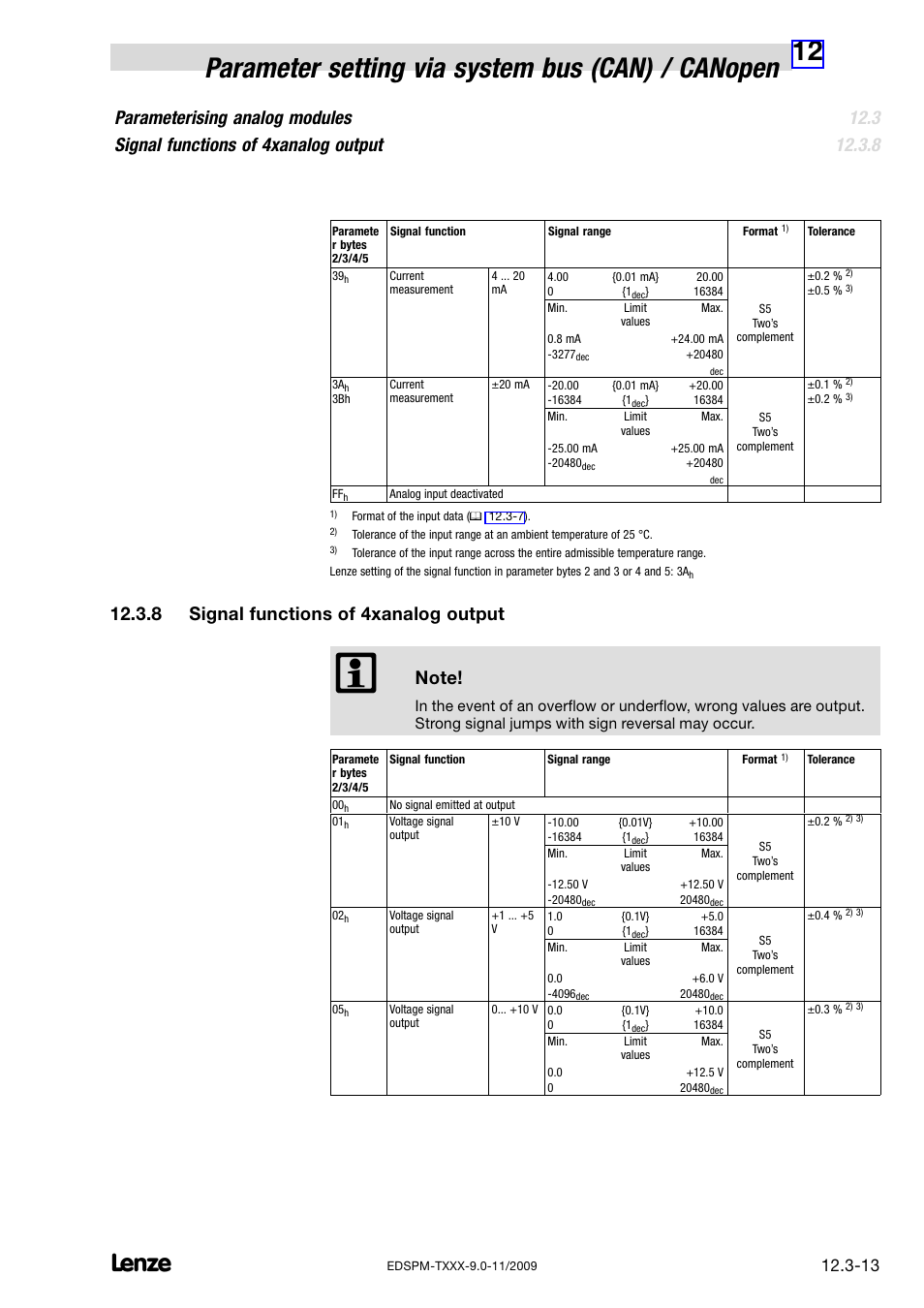 8 signal functions of 4xanalog output, Signal functions of 4xanalog output | Lenze EPM−T9XX Modular system User Manual | Page 311 / 544