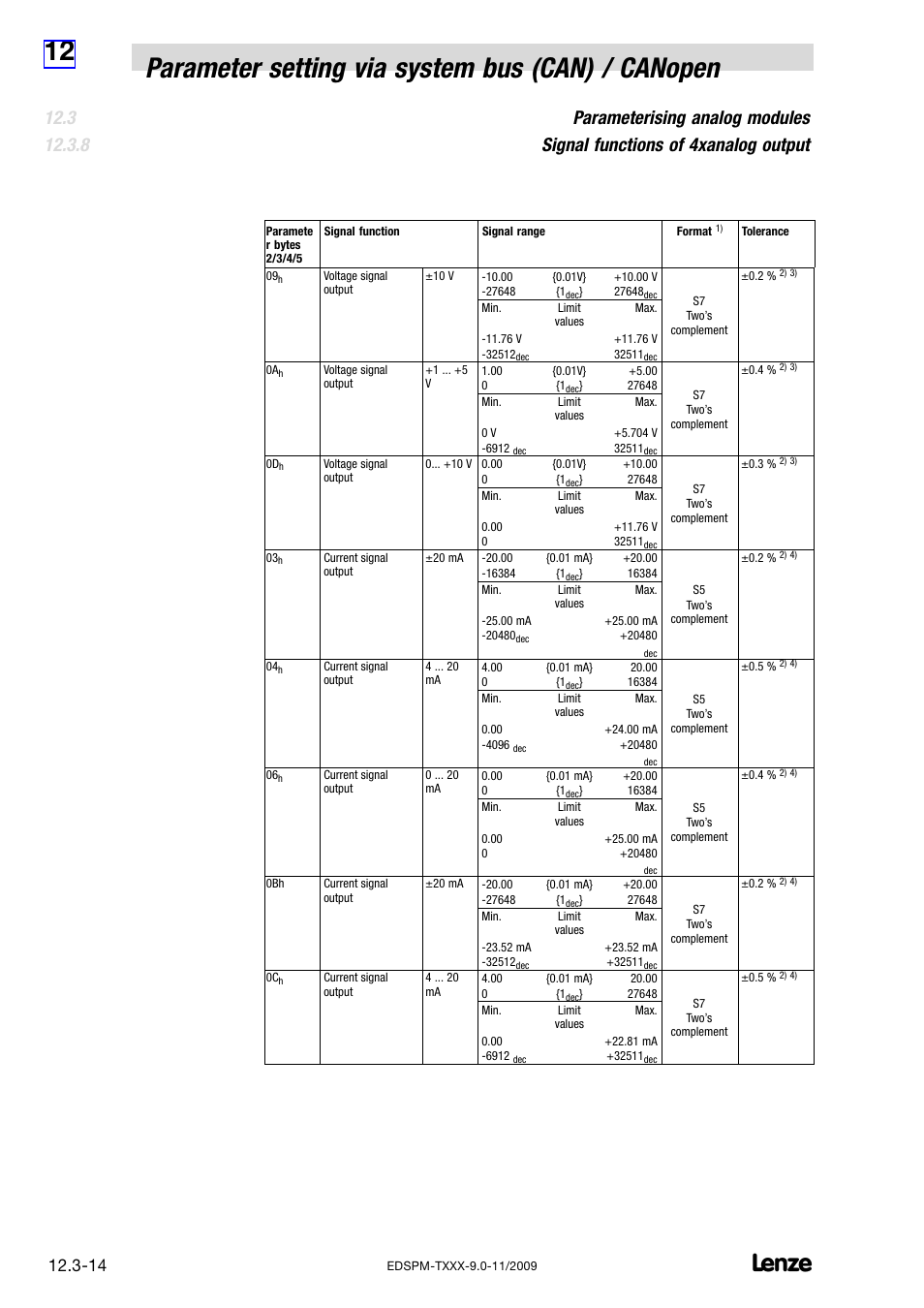 Lenze EPM−T9XX Modular system User Manual | Page 312 / 544