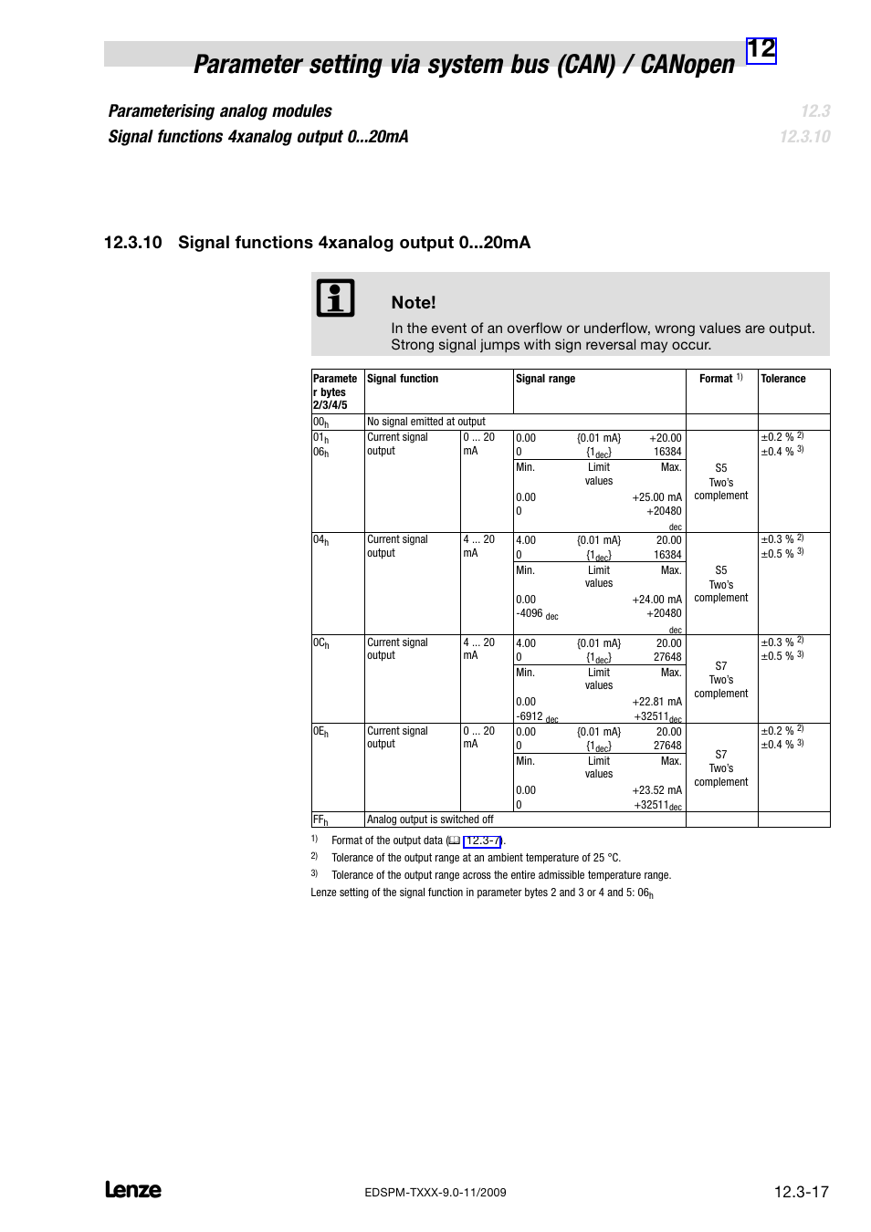 10 signal functions 4xanalog output 0 ma, Signal functions 4xanalog output 0 ma | Lenze EPM−T9XX Modular system User Manual | Page 315 / 544