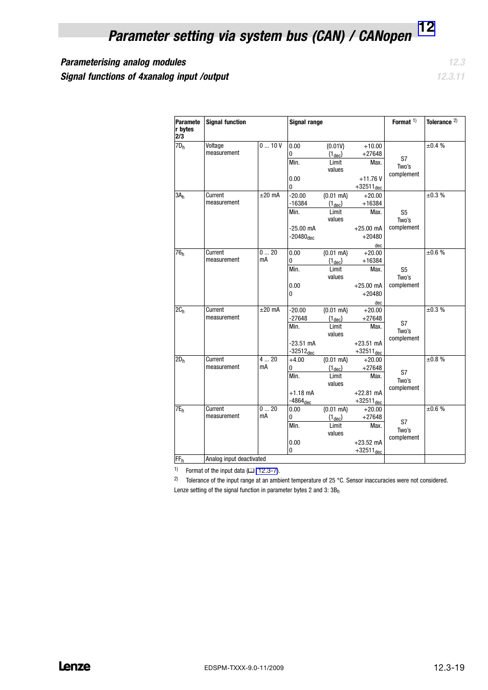 Lenze EPM−T9XX Modular system User Manual | Page 317 / 544