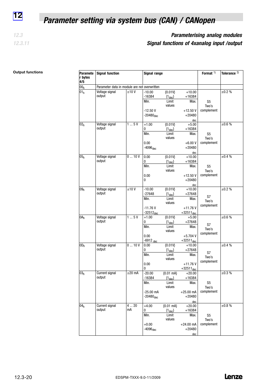 Lenze EPM−T9XX Modular system User Manual | Page 318 / 544