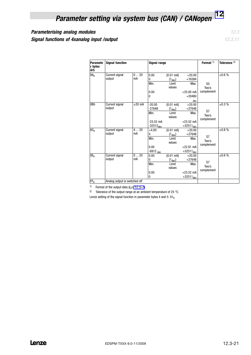 Lenze EPM−T9XX Modular system User Manual | Page 319 / 544