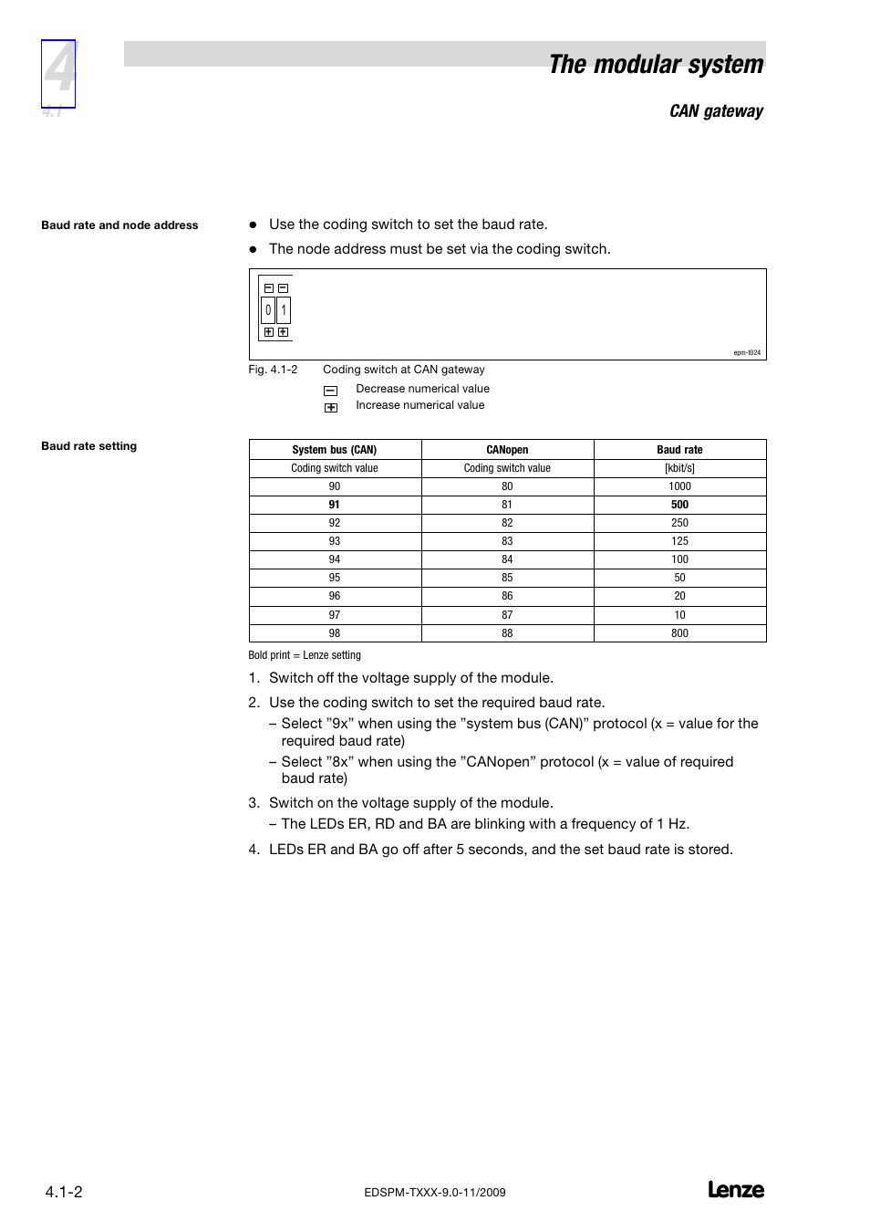 The modular system, Can gateway | Lenze EPM−T9XX Modular system User Manual | Page 32 / 544