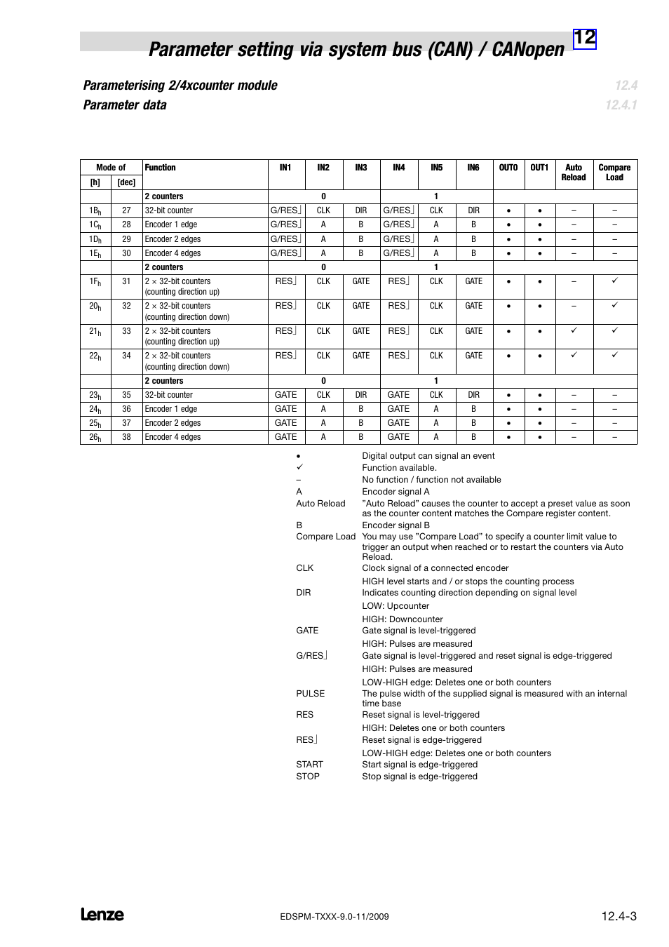 Parameterising 2/4xcounter module parameter data | Lenze EPM−T9XX Modular system User Manual | Page 323 / 544