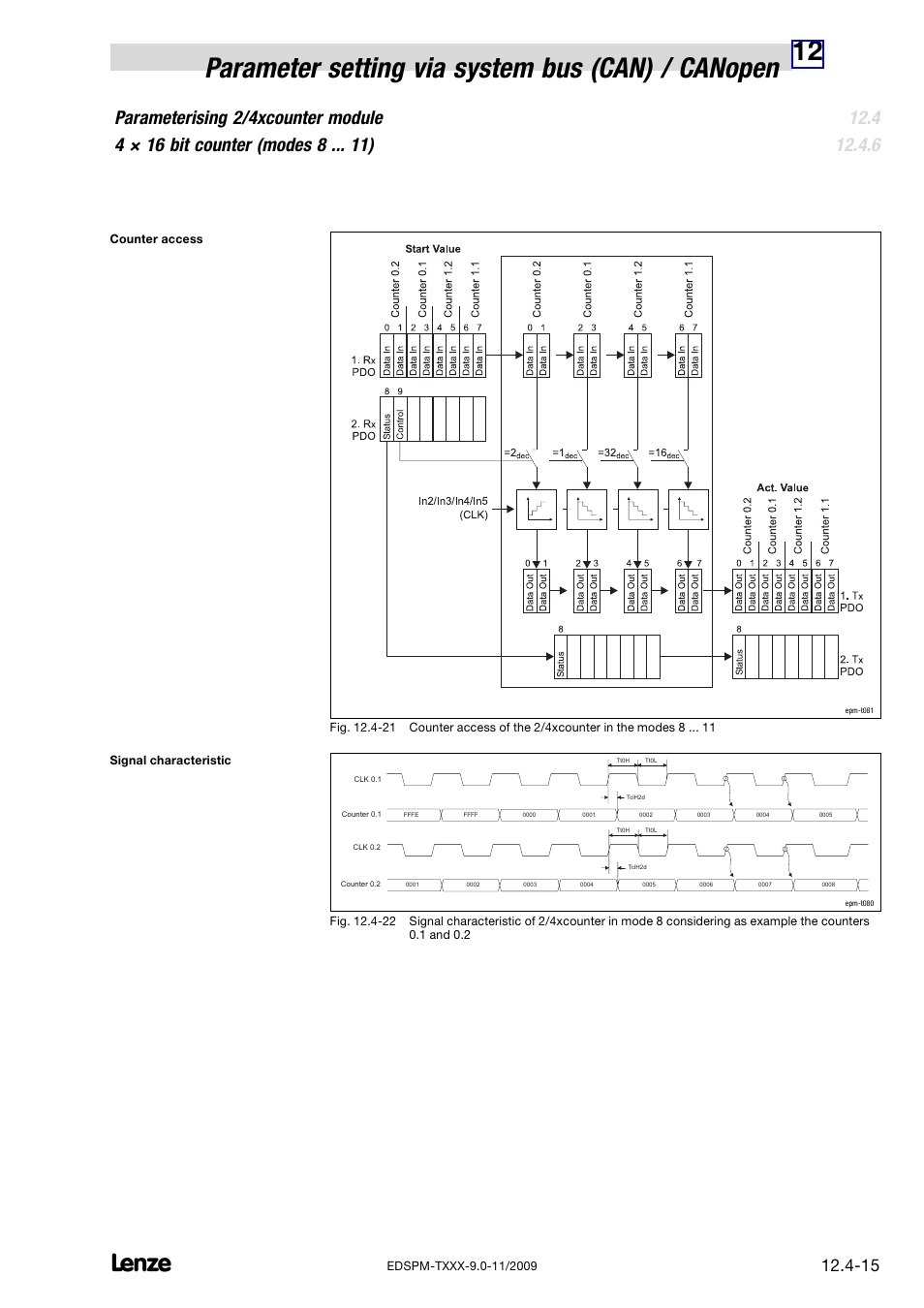 Lenze EPM−T9XX Modular system User Manual | Page 335 / 544