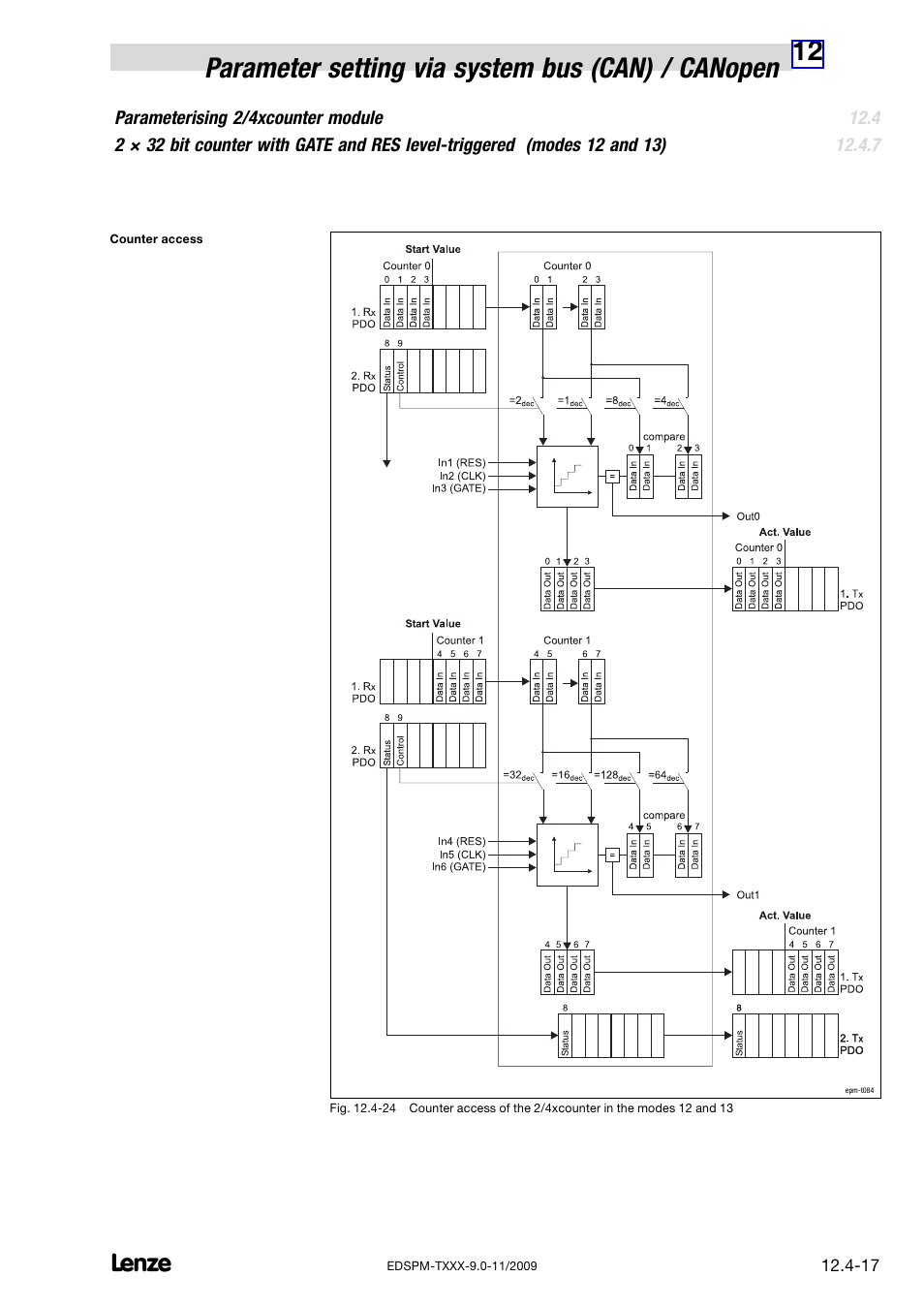 Lenze EPM−T9XX Modular system User Manual | Page 337 / 544