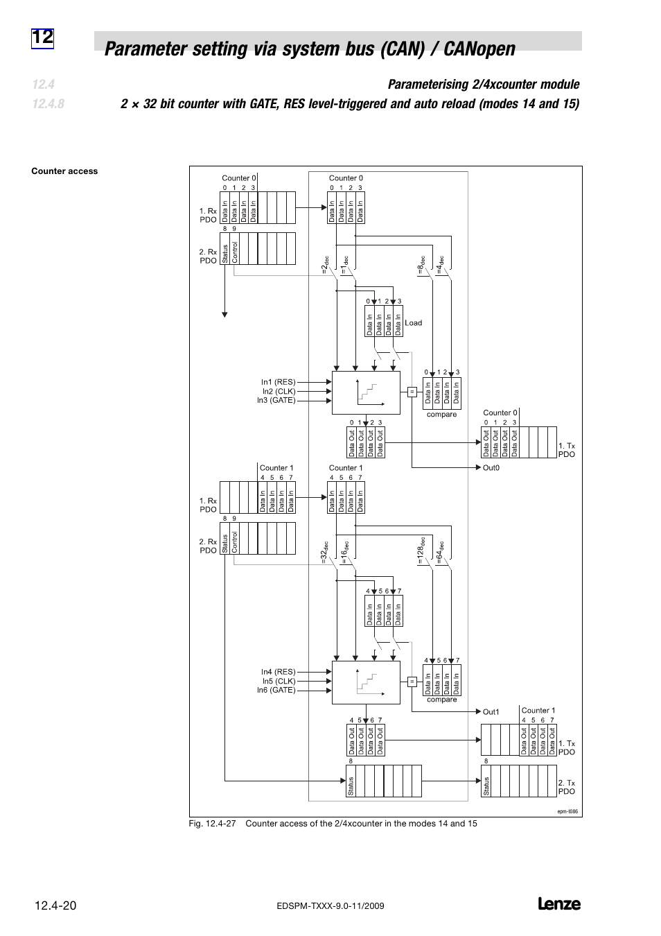 Lenze EPM−T9XX Modular system User Manual | Page 340 / 544