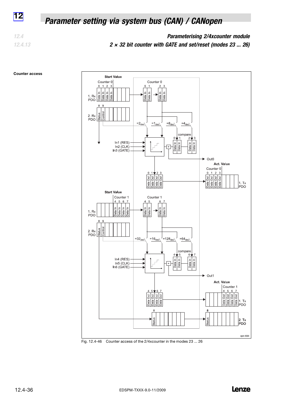 Lenze EPM−T9XX Modular system User Manual | Page 356 / 544
