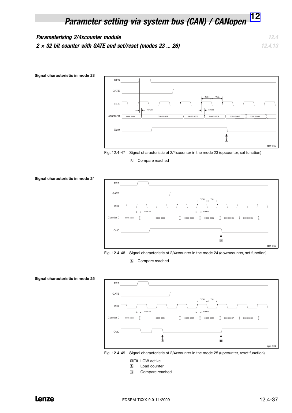 Lenze EPM−T9XX Modular system User Manual | Page 357 / 544
