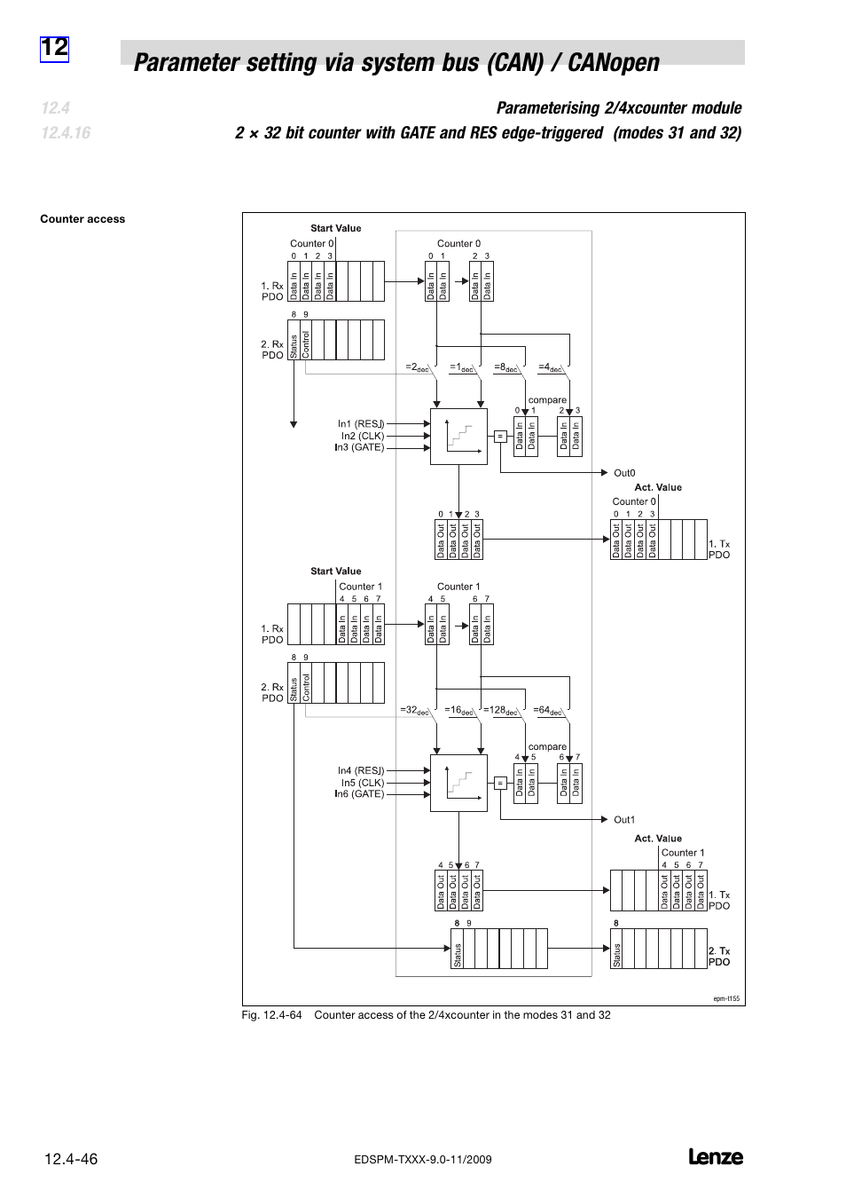 Lenze EPM−T9XX Modular system User Manual | Page 366 / 544