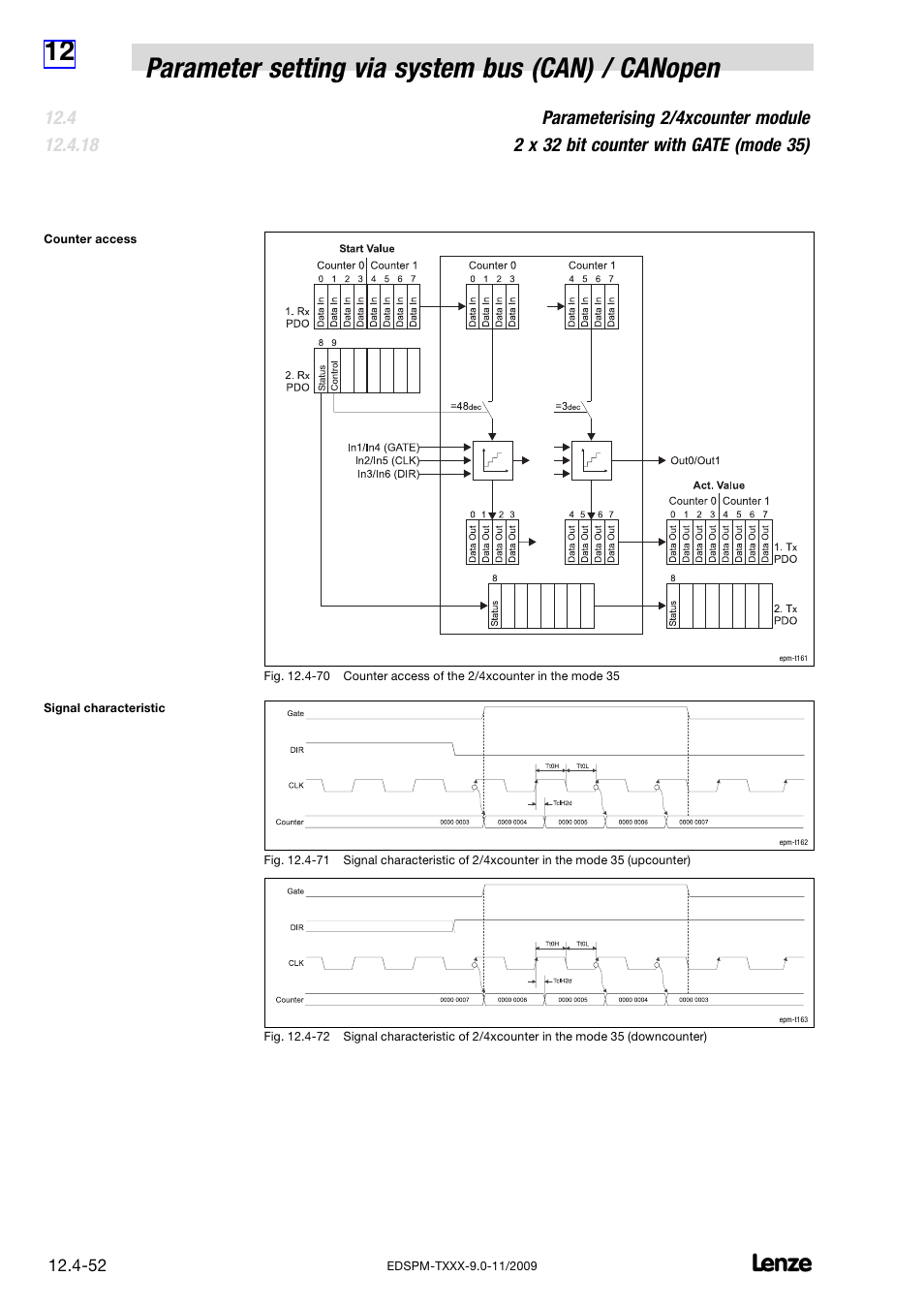 Lenze EPM−T9XX Modular system User Manual | Page 372 / 544