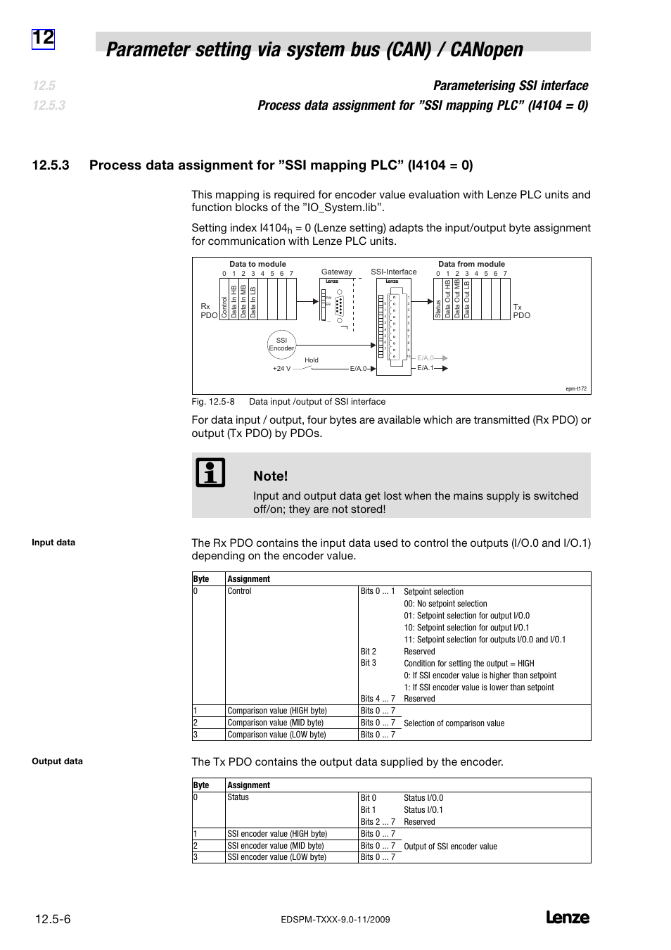 Lenze EPM−T9XX Modular system User Manual | Page 382 / 544