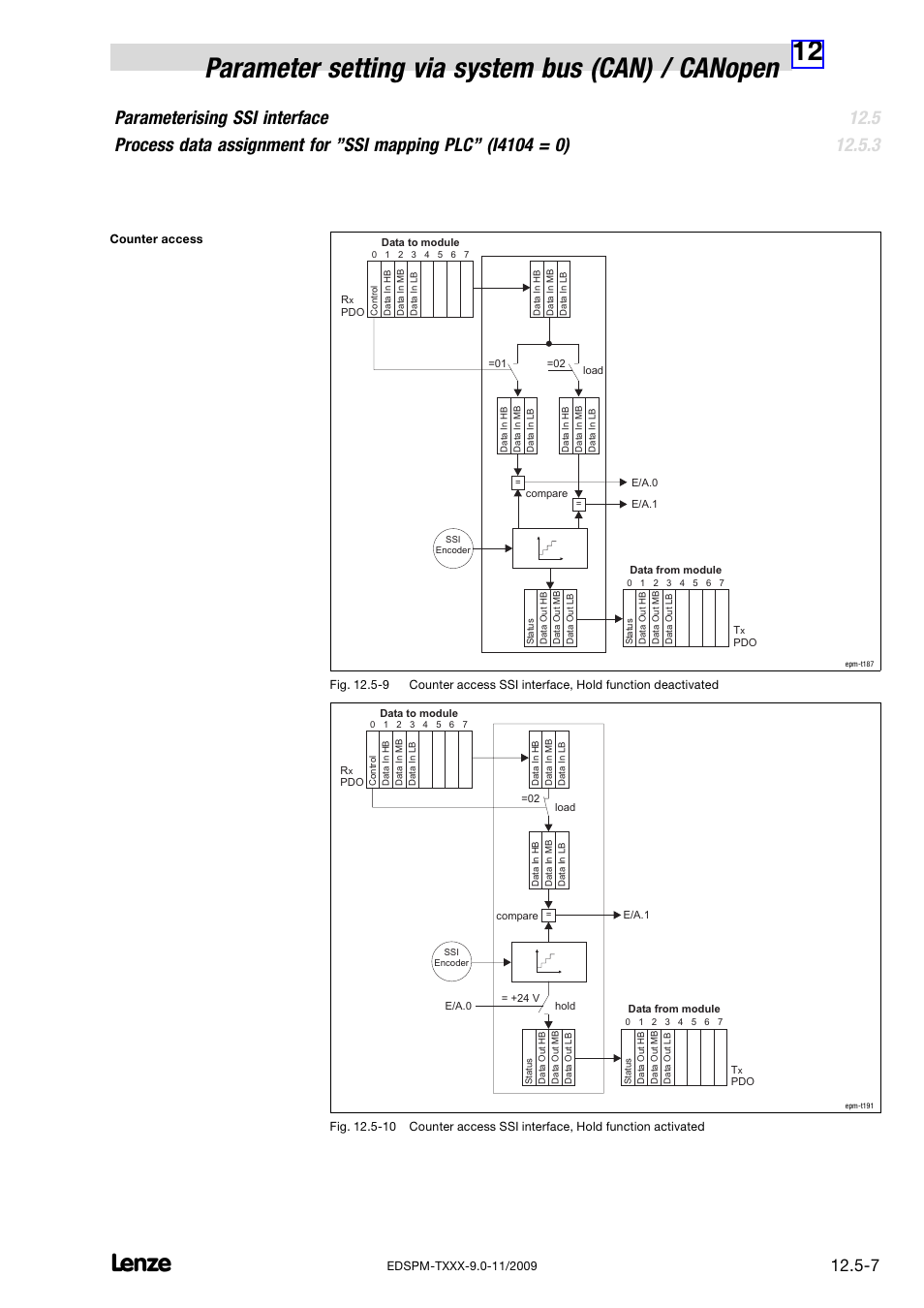 Lenze EPM−T9XX Modular system User Manual | Page 383 / 544