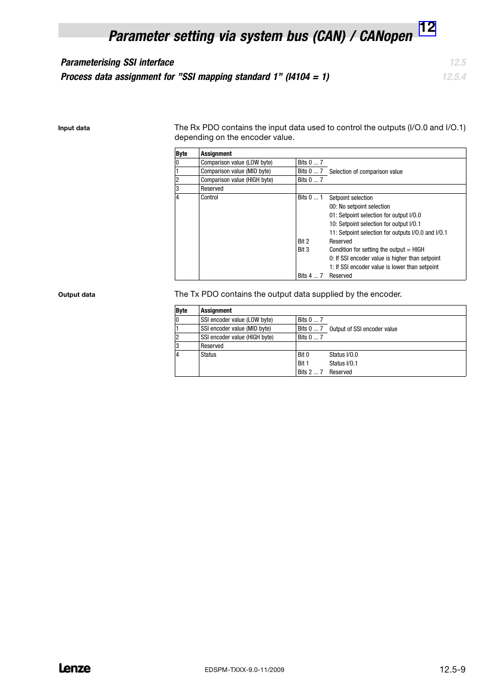 Lenze EPM−T9XX Modular system User Manual | Page 385 / 544