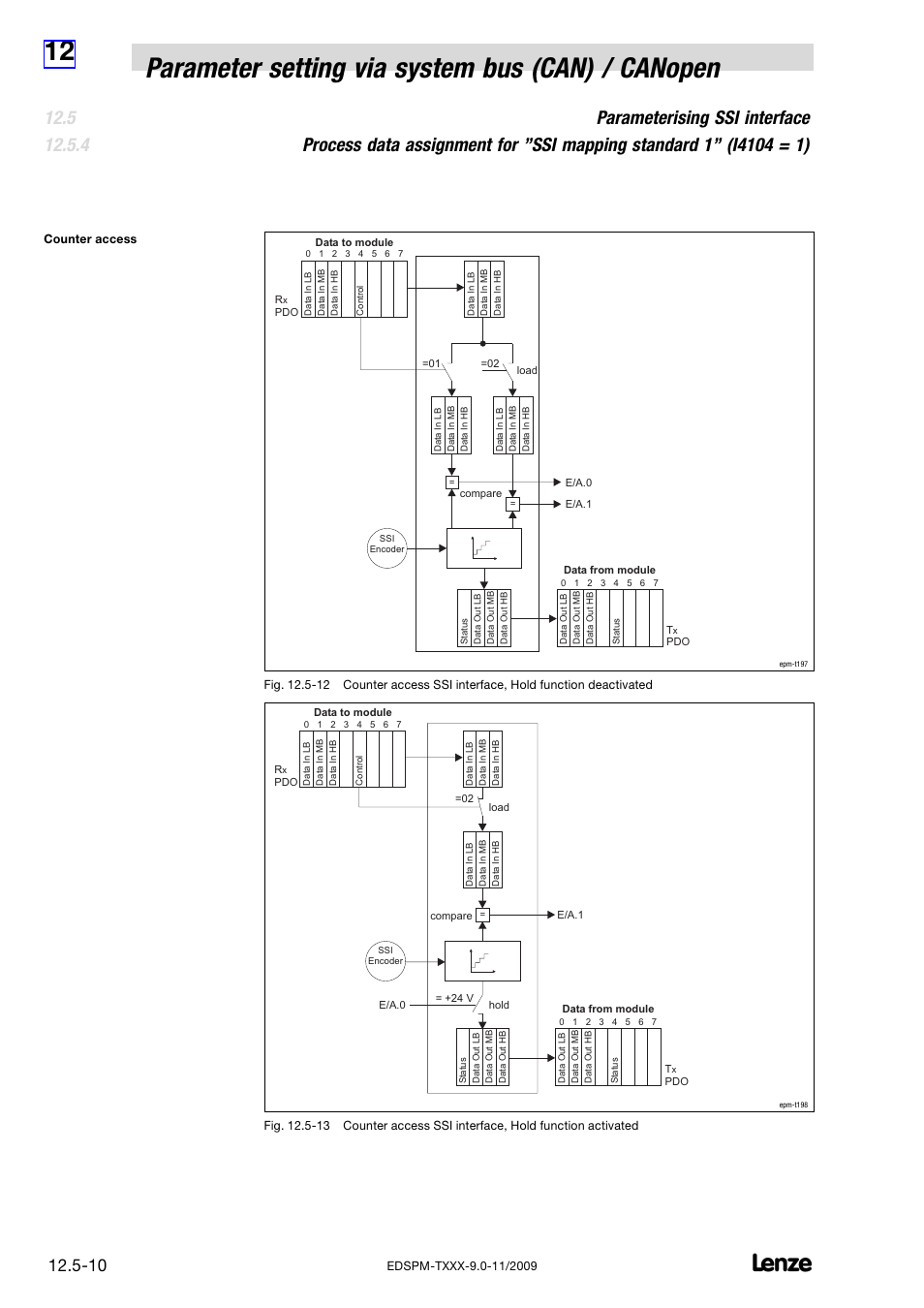 Lenze EPM−T9XX Modular system User Manual | Page 386 / 544