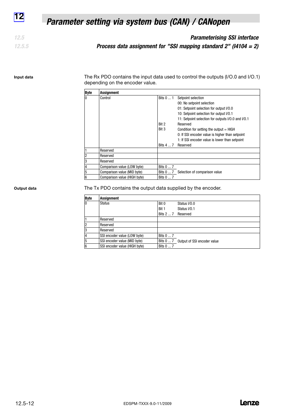 Lenze EPM−T9XX Modular system User Manual | Page 388 / 544