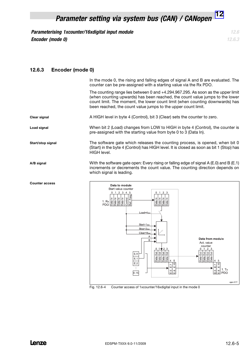 3 encoder (mode 0), Encoder (mode 0) | Lenze EPM−T9XX Modular system User Manual | Page 395 / 544