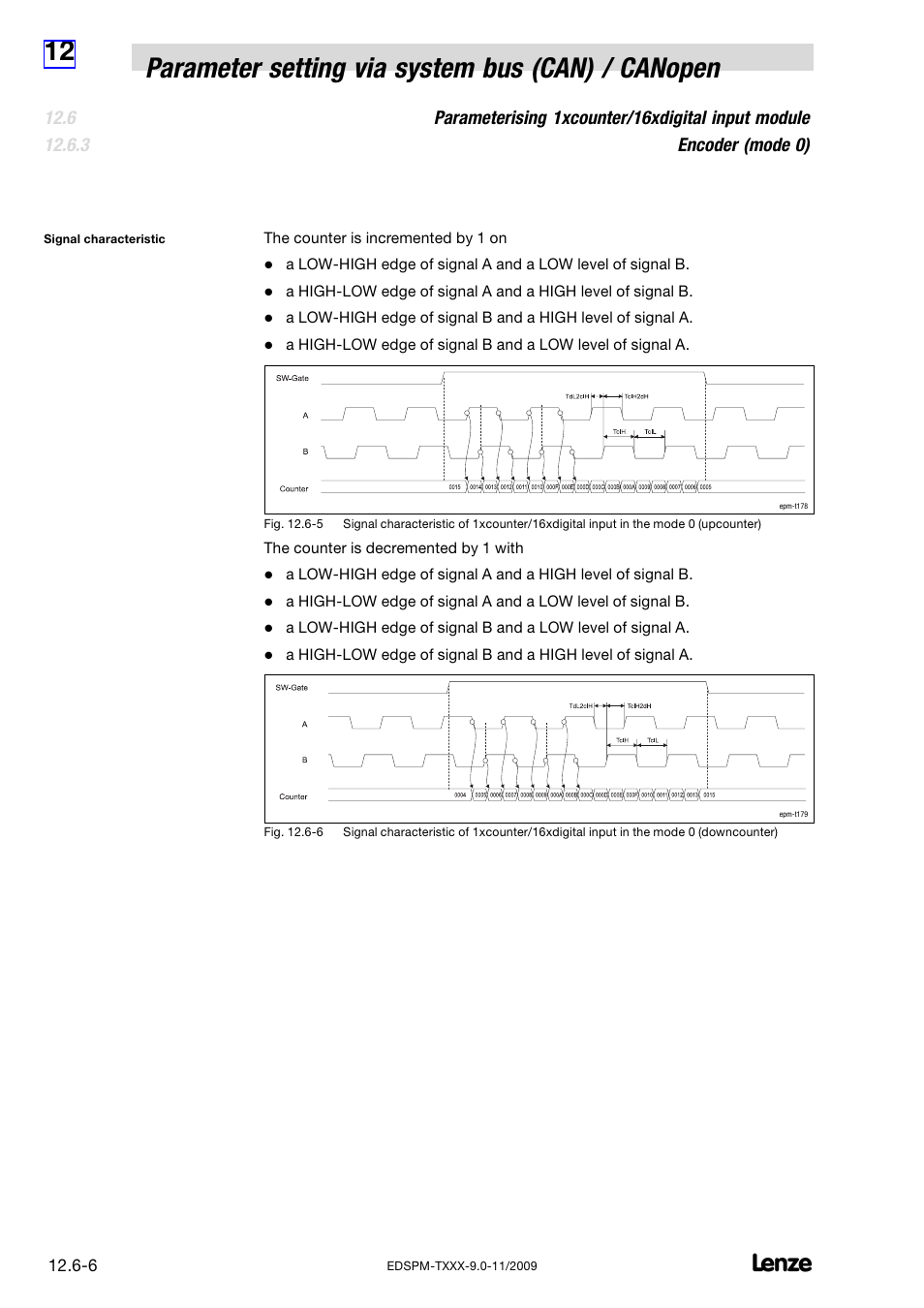 Lenze EPM−T9XX Modular system User Manual | Page 396 / 544