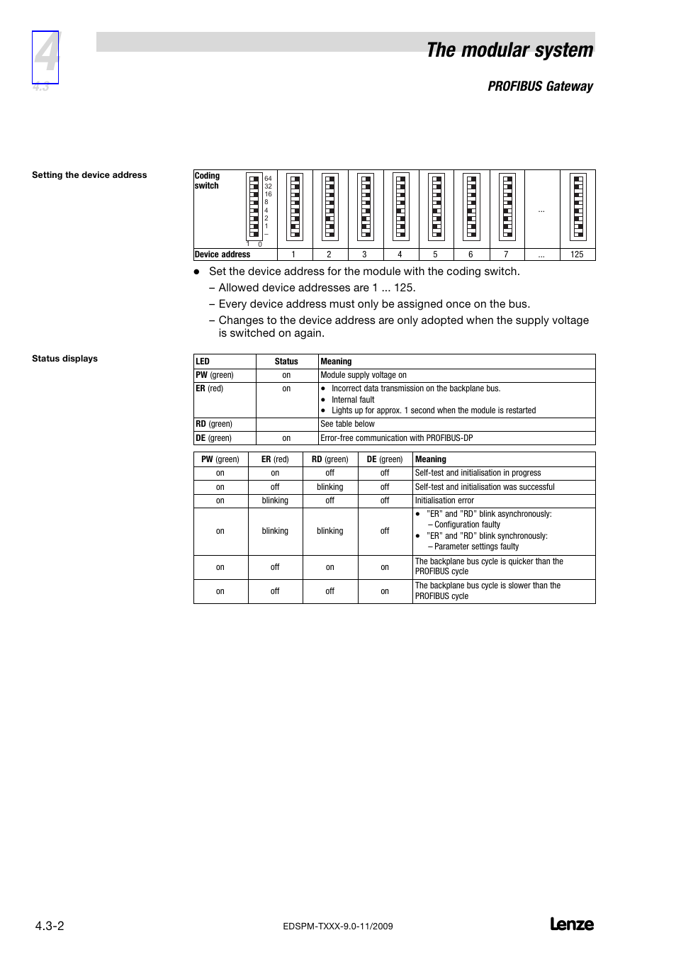 The modular system, Profibus gateway | Lenze EPM−T9XX Modular system User Manual | Page 40 / 544