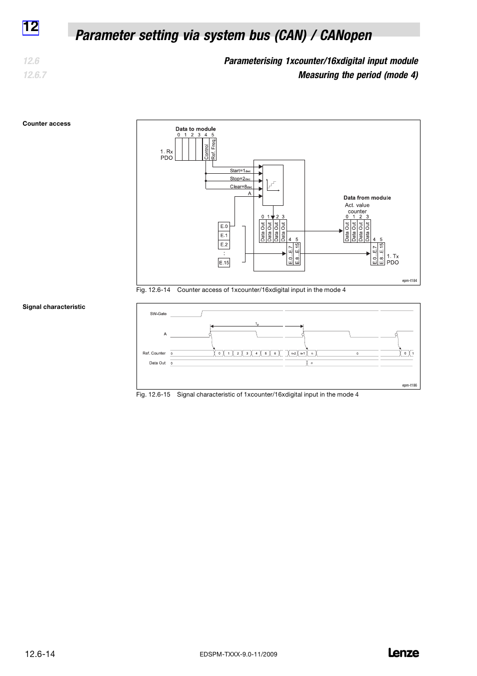 Lenze EPM−T9XX Modular system User Manual | Page 404 / 544