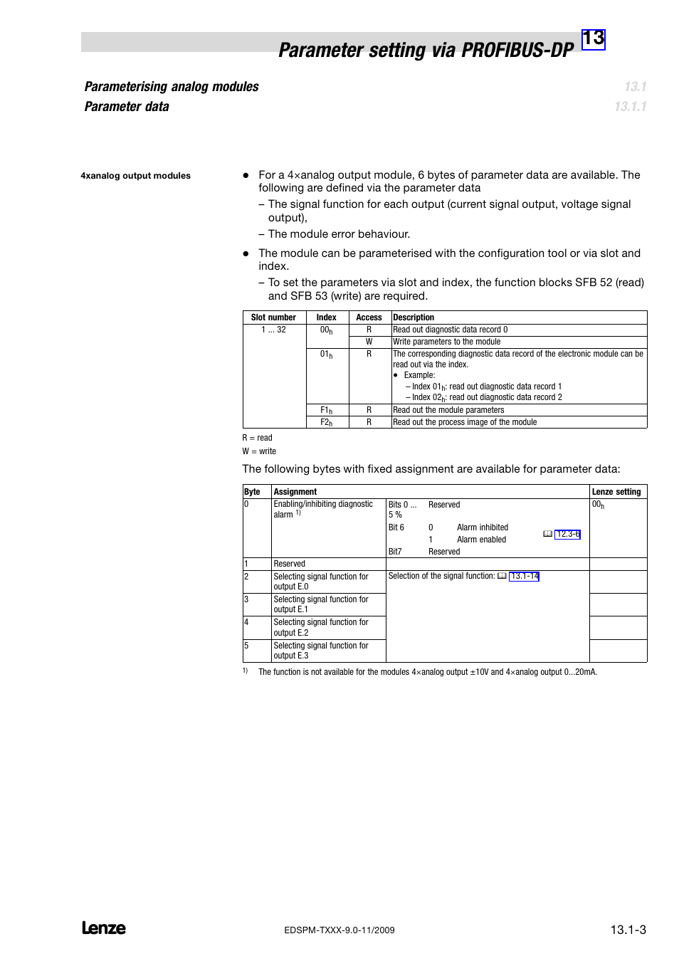 13 parameter setting via profibus−dp, Parameterising analog modules parameter data | Lenze EPM−T9XX Modular system User Manual | Page 415 / 544