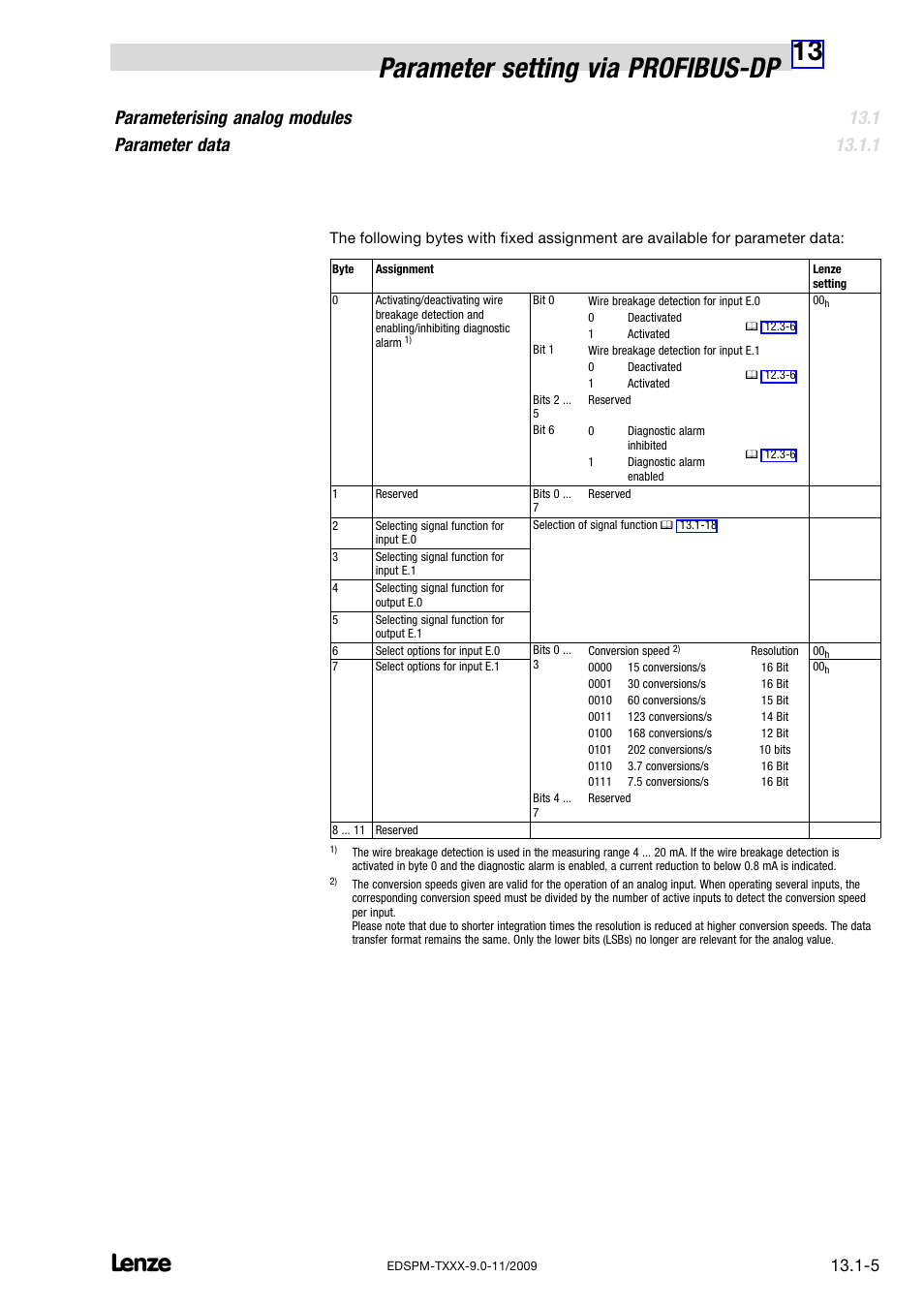 13 parameter setting via profibus−dp, Parameterising analog modules parameter data | Lenze EPM−T9XX Modular system User Manual | Page 417 / 544