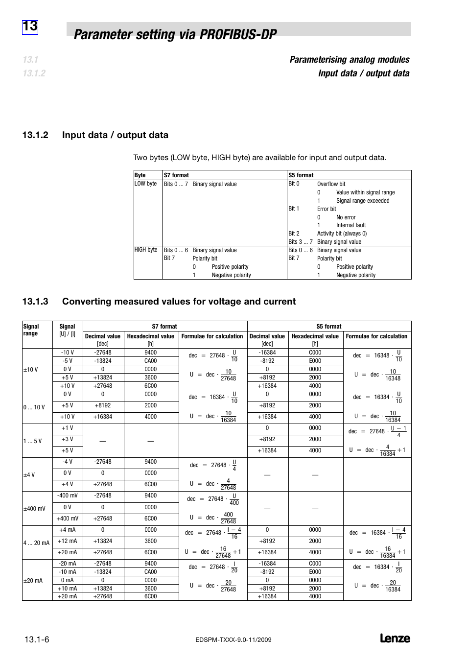 2 input data / output data, Input data / output data, Converting measured values for voltage and current | 13 parameter setting via profibus−dp | Lenze EPM−T9XX Modular system User Manual | Page 418 / 544