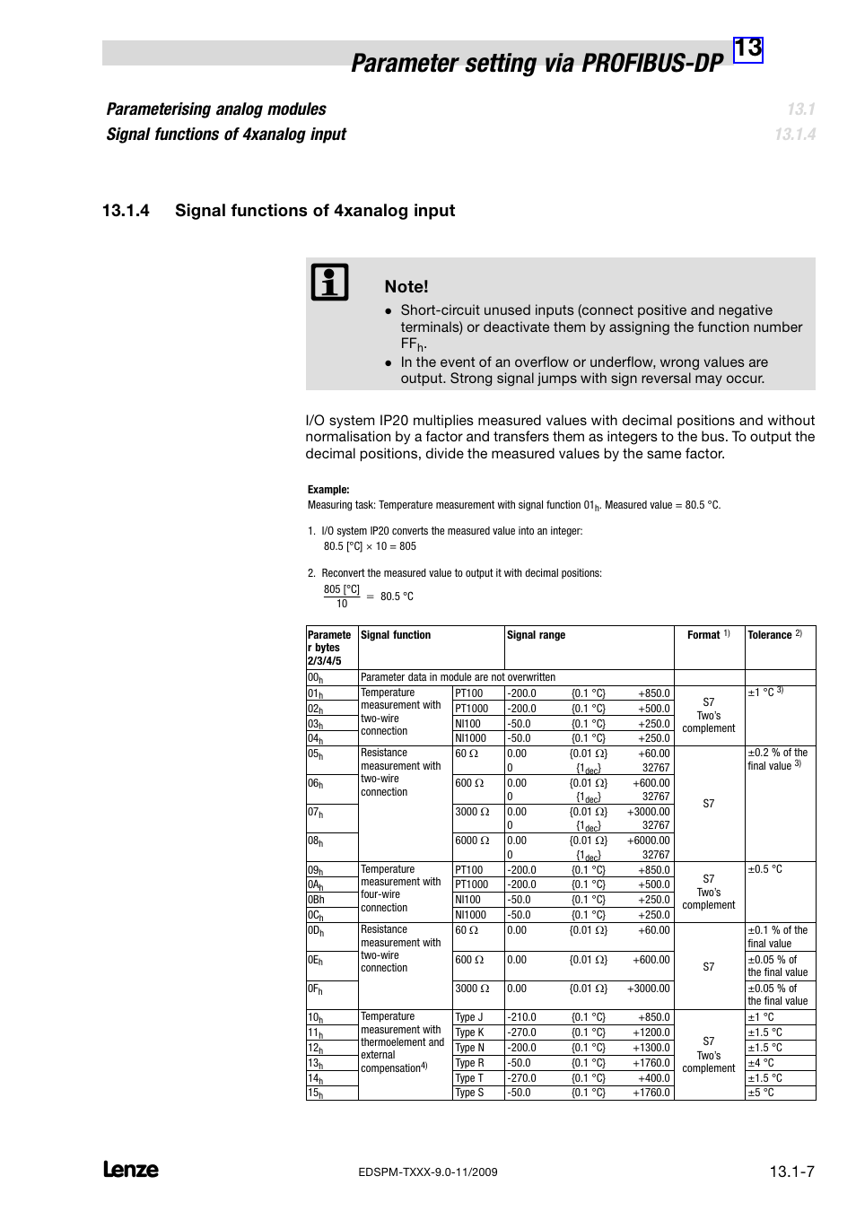 4 signal functions of 4xanalog input, Signal functions of 4xanalog input, 13 parameter setting via profibus−dp | Lenze EPM−T9XX Modular system User Manual | Page 419 / 544
