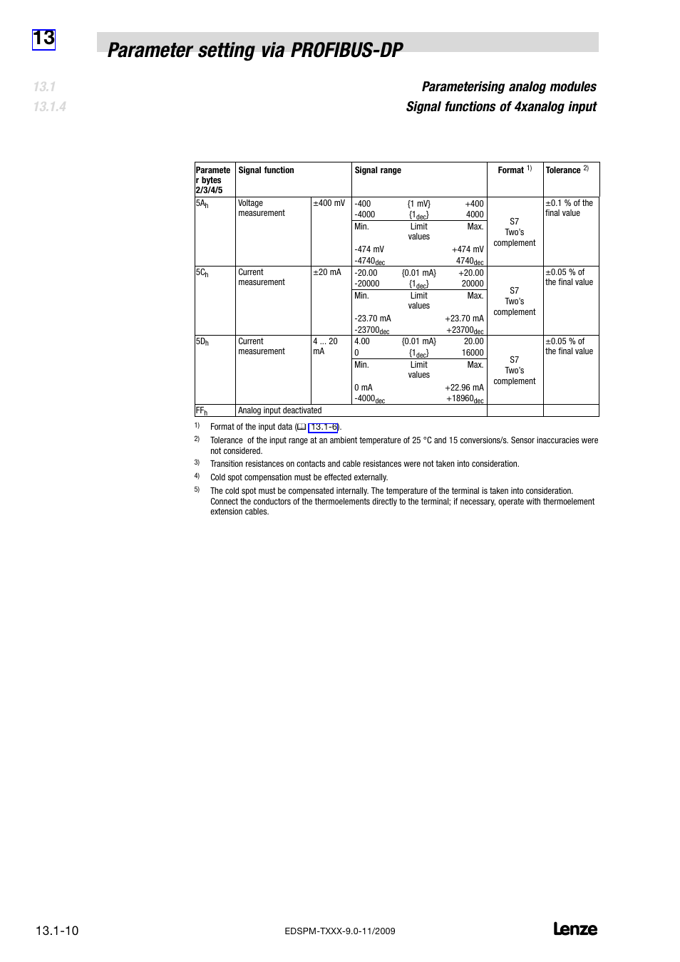 13 parameter setting via profibus−dp | Lenze EPM−T9XX Modular system User Manual | Page 422 / 544