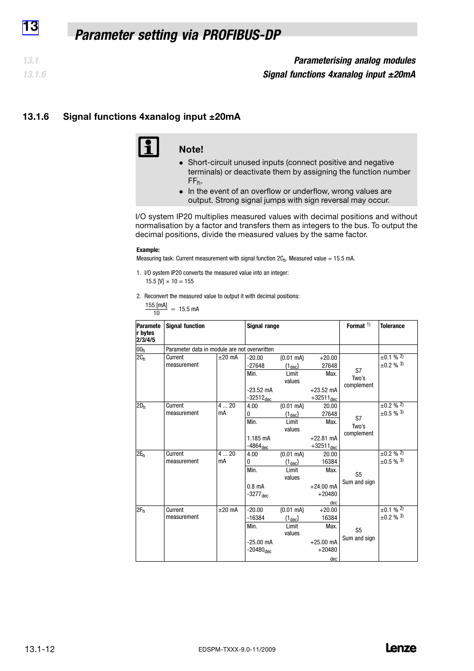 6 signal functions 4xanalog input ±20ma, Signal functions 4xanalog input ±20ma, 13 parameter setting via profibus−dp | Lenze EPM−T9XX Modular system User Manual | Page 424 / 544