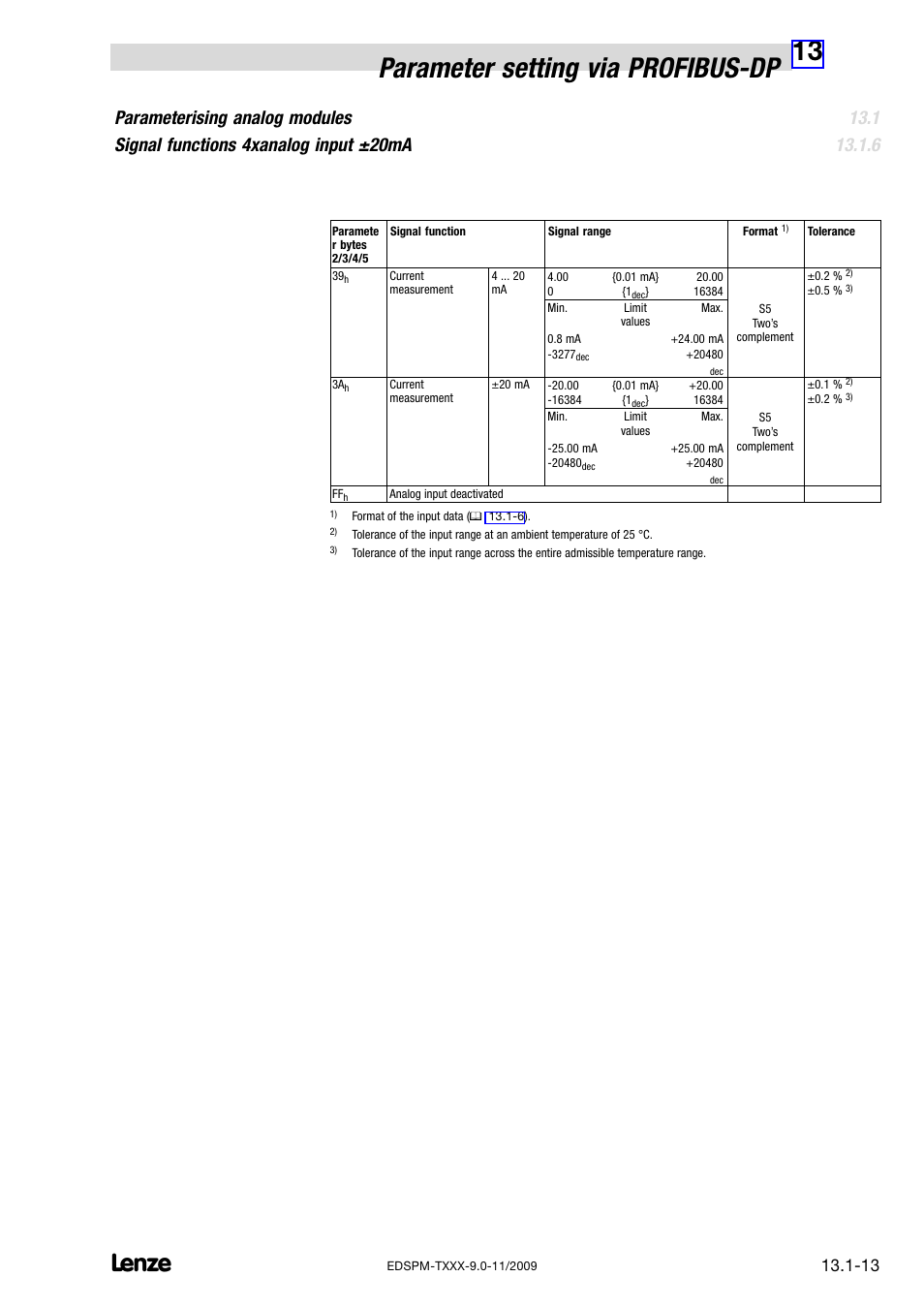 13 parameter setting via profibus−dp | Lenze EPM−T9XX Modular system User Manual | Page 425 / 544