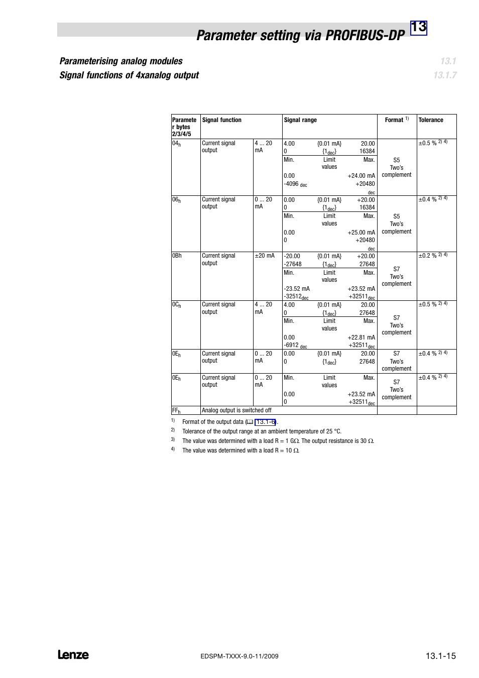 13 parameter setting via profibus−dp | Lenze EPM−T9XX Modular system User Manual | Page 427 / 544