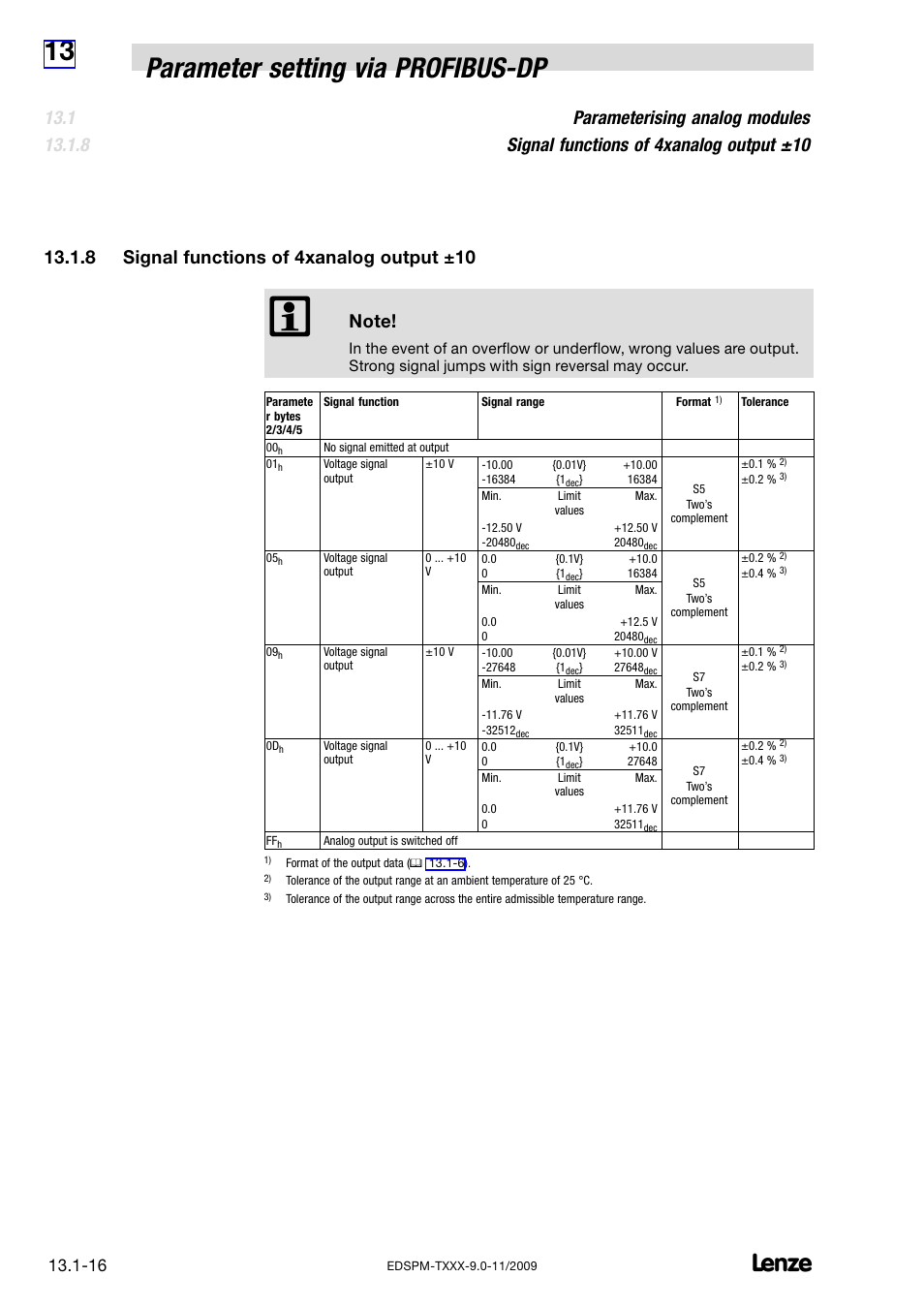 8 signal functions of 4xanalog output ±10, Signal functions of 4xanalog output ±10, 13 parameter setting via profibus−dp | Lenze EPM−T9XX Modular system User Manual | Page 428 / 544
