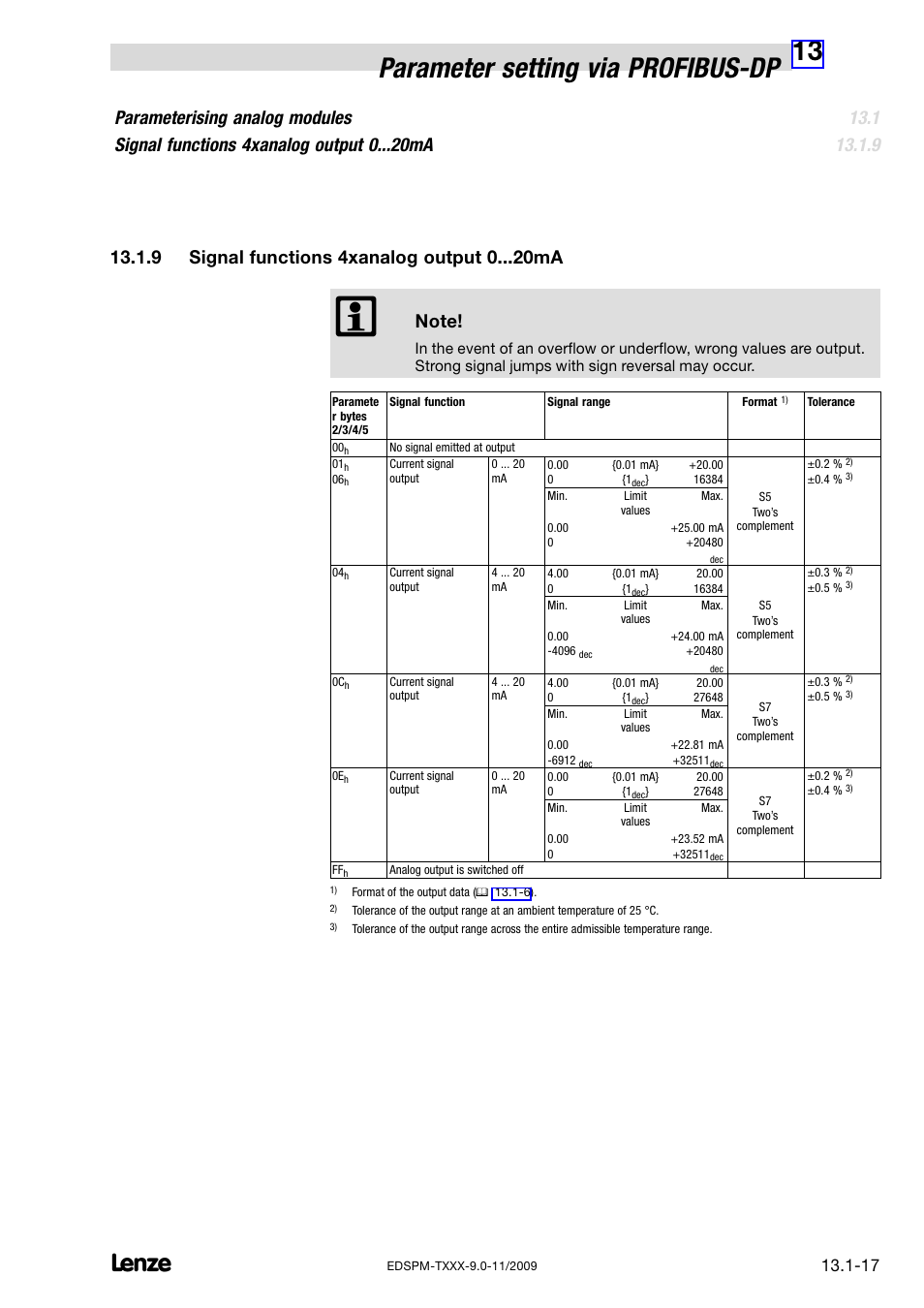 9 signal functions 4xanalog output 0 ma, Signal functions 4xanalog output 0 ma, 13 parameter setting via profibus−dp | Lenze EPM−T9XX Modular system User Manual | Page 429 / 544