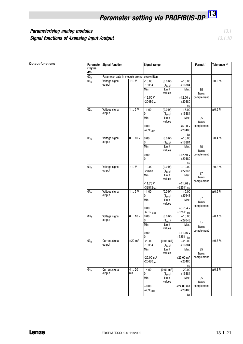 13 parameter setting via profibus−dp | Lenze EPM−T9XX Modular system User Manual | Page 433 / 544