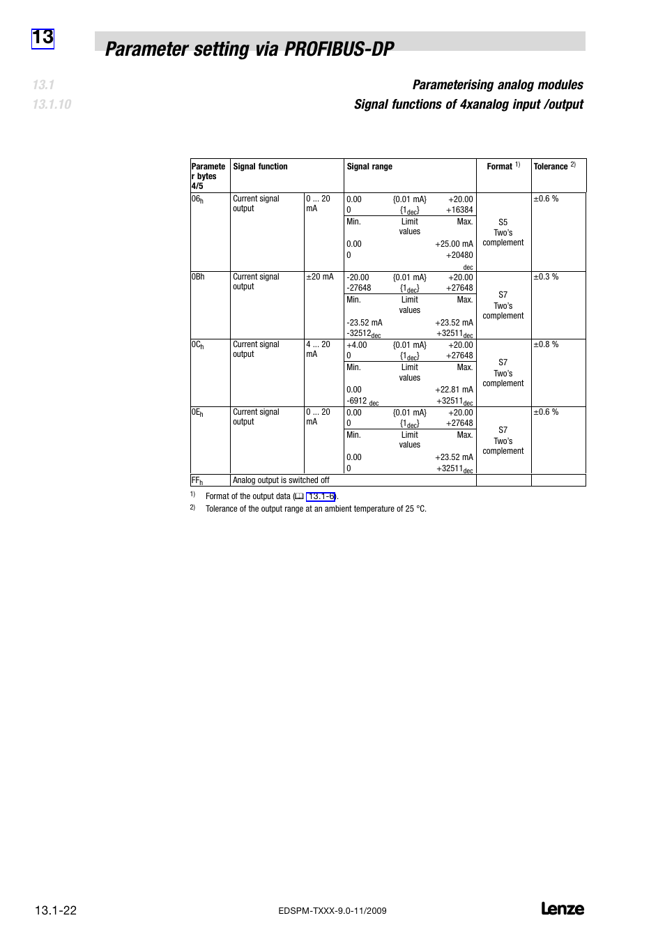 13 parameter setting via profibus−dp | Lenze EPM−T9XX Modular system User Manual | Page 434 / 544