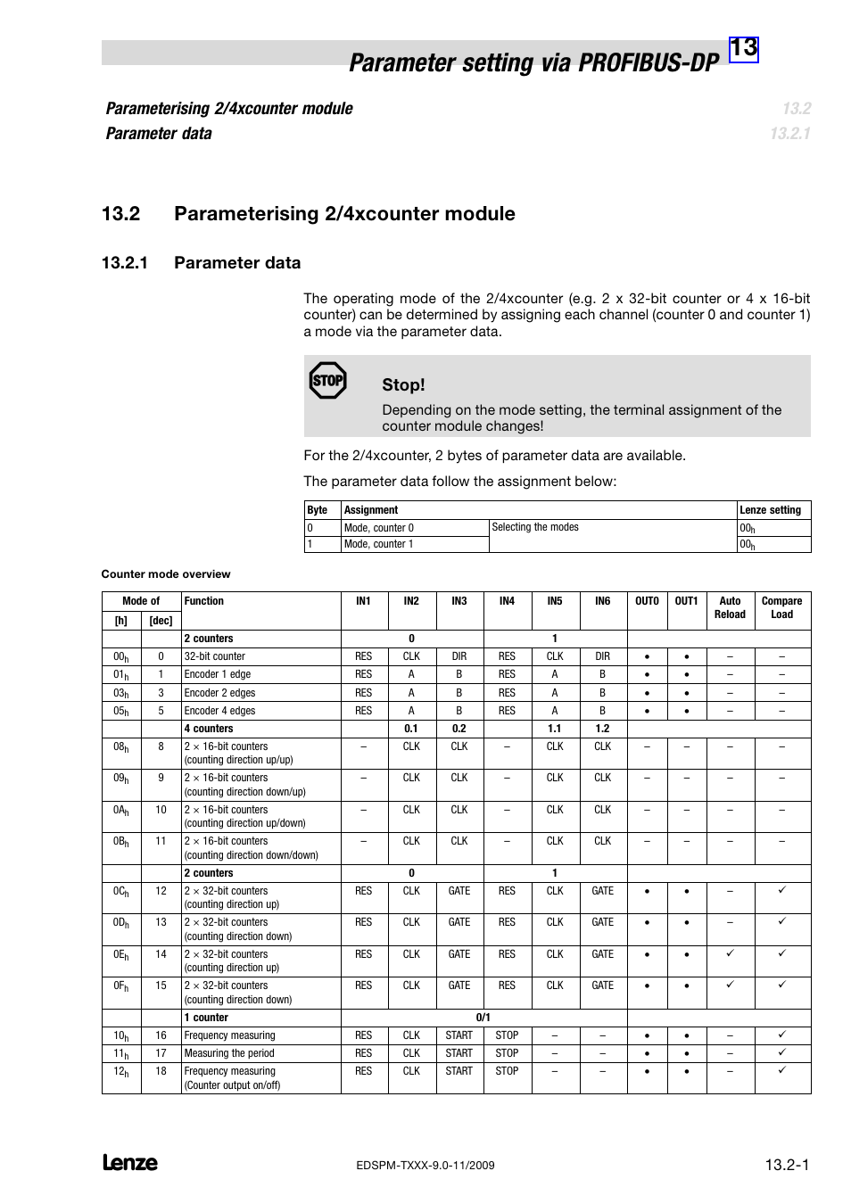 2 parameterising 2/4xcounter module, 1 parameter data, Parameterising 2/4xcounter module | Parameter data, 13 parameter setting via profibus−dp, Parameterising 2/4xcounter module parameter data, Stop | Lenze EPM−T9XX Modular system User Manual | Page 435 / 544