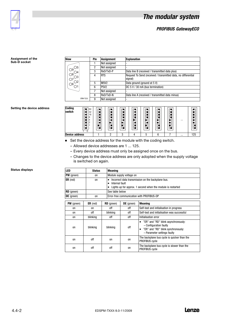 The modular system, Profibus gatewayeco | Lenze EPM−T9XX Modular system User Manual | Page 44 / 544