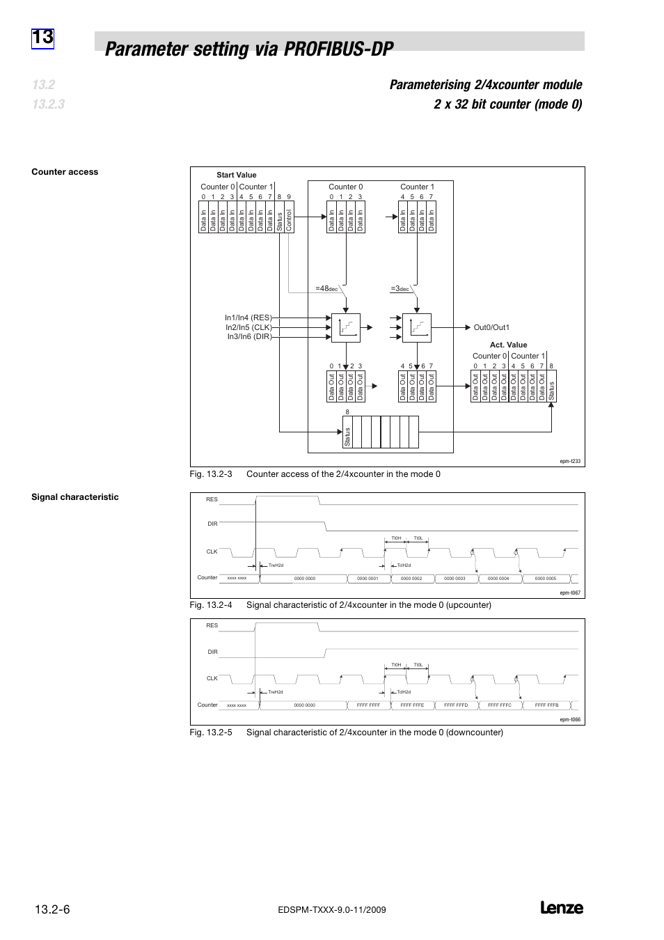 13 parameter setting via profibus−dp | Lenze EPM−T9XX Modular system User Manual | Page 440 / 544