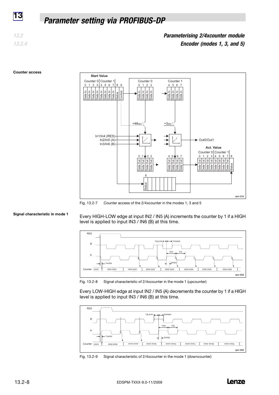13 parameter setting via profibus−dp | Lenze EPM−T9XX Modular system User Manual | Page 442 / 544