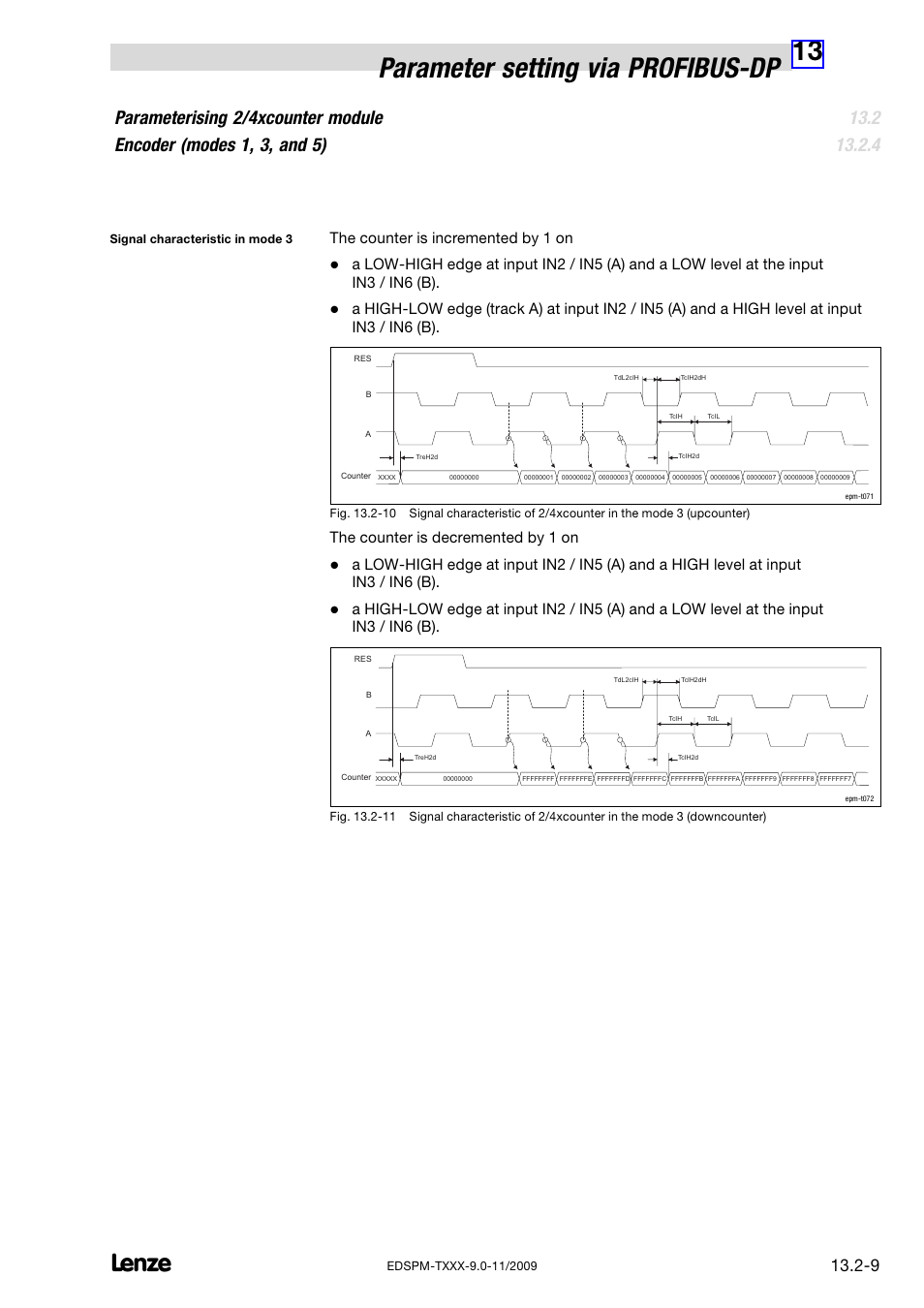13 parameter setting via profibus−dp, The counter is incremented by 1 on, The counter is decremented by 1 on | Lenze EPM−T9XX Modular system User Manual | Page 443 / 544