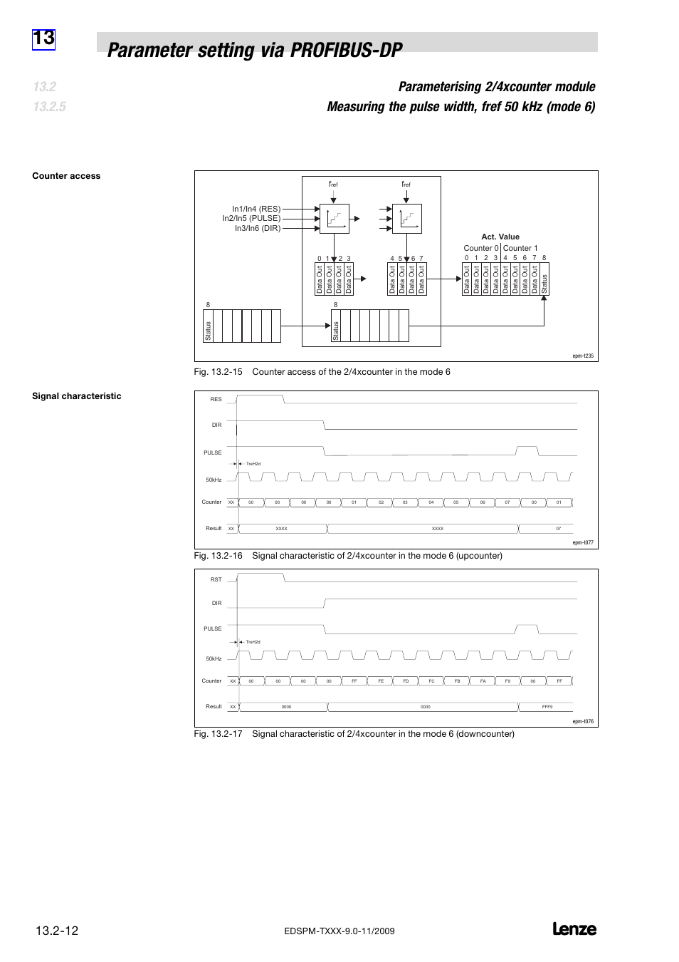 13 parameter setting via profibus−dp | Lenze EPM−T9XX Modular system User Manual | Page 446 / 544