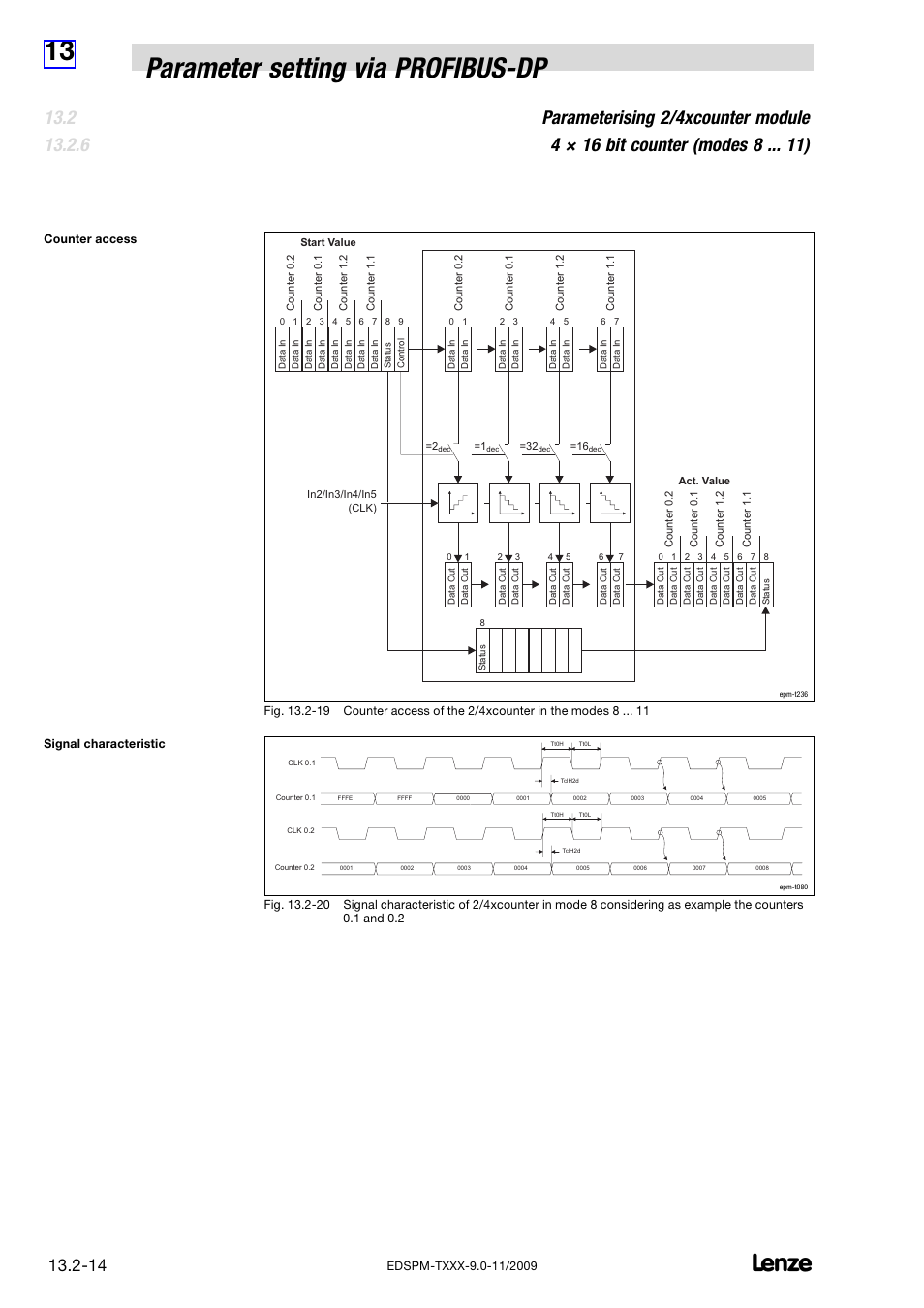13 parameter setting via profibus−dp | Lenze EPM−T9XX Modular system User Manual | Page 448 / 544