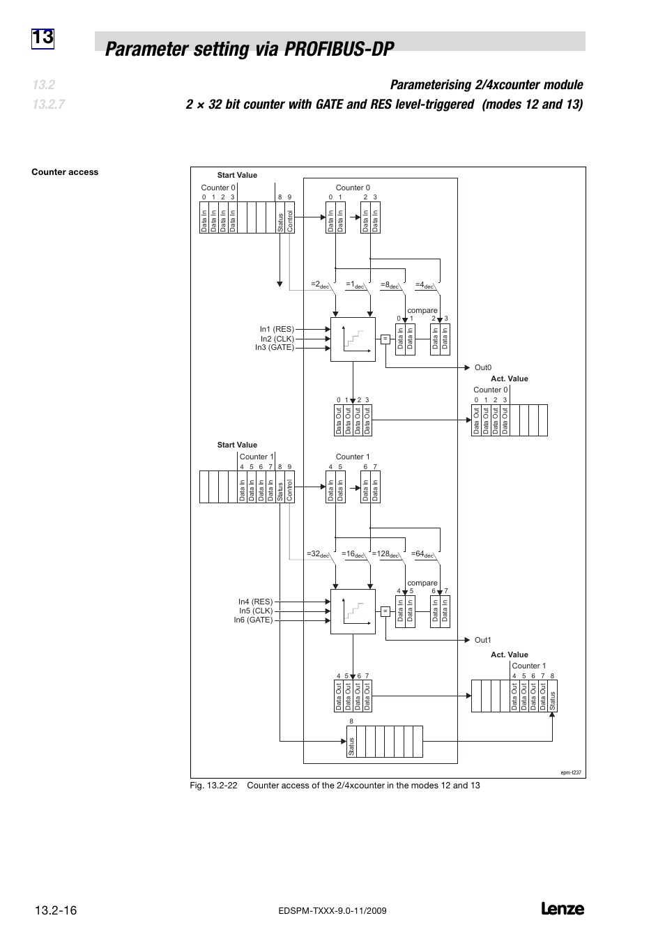 13 parameter setting via profibus−dp | Lenze EPM−T9XX Modular system User Manual | Page 450 / 544