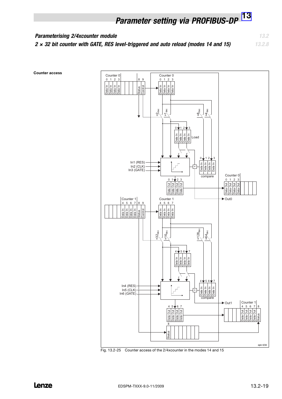 13 parameter setting via profibus−dp | Lenze EPM−T9XX Modular system User Manual | Page 453 / 544