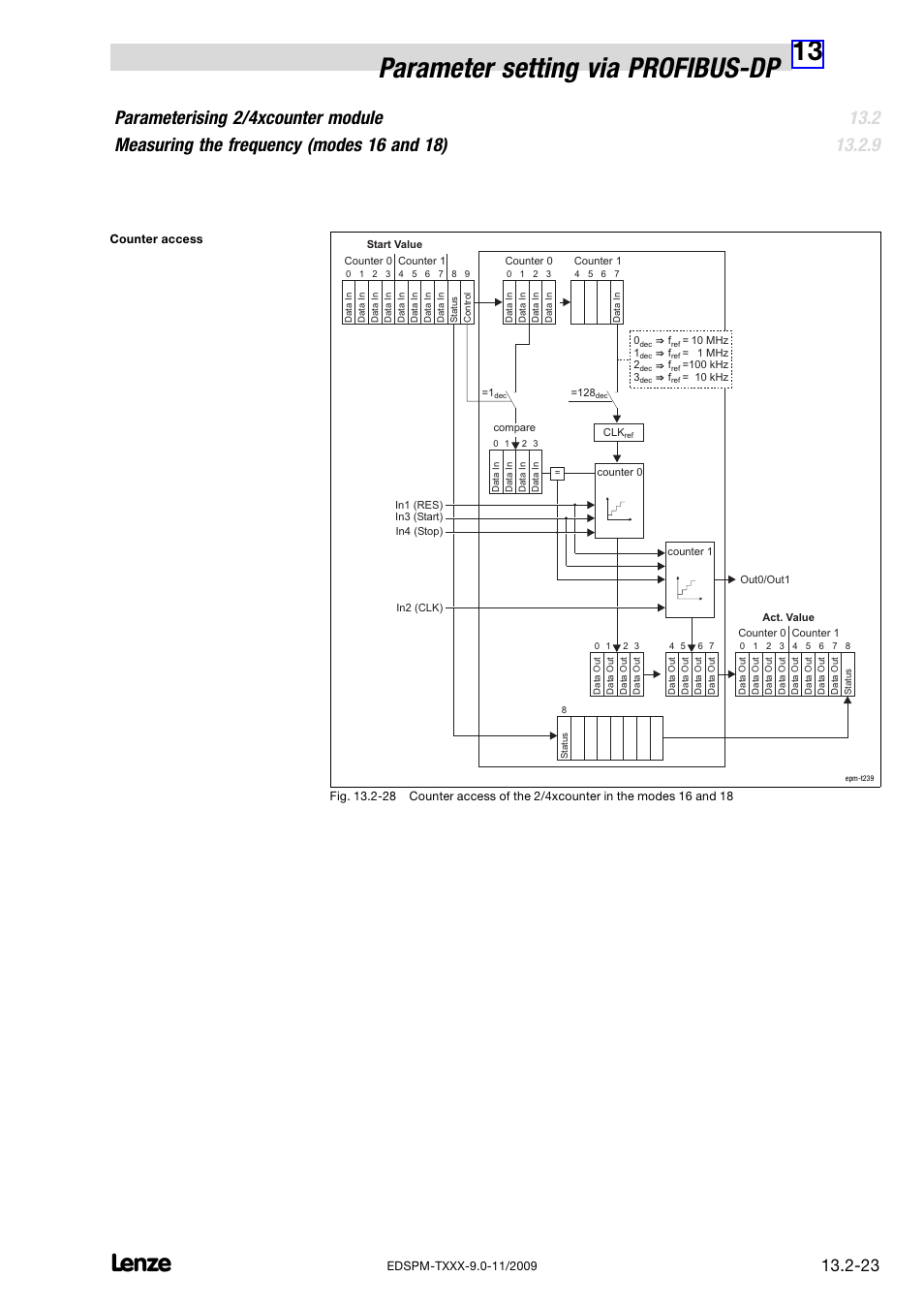 13 parameter setting via profibus−dp | Lenze EPM−T9XX Modular system User Manual | Page 457 / 544