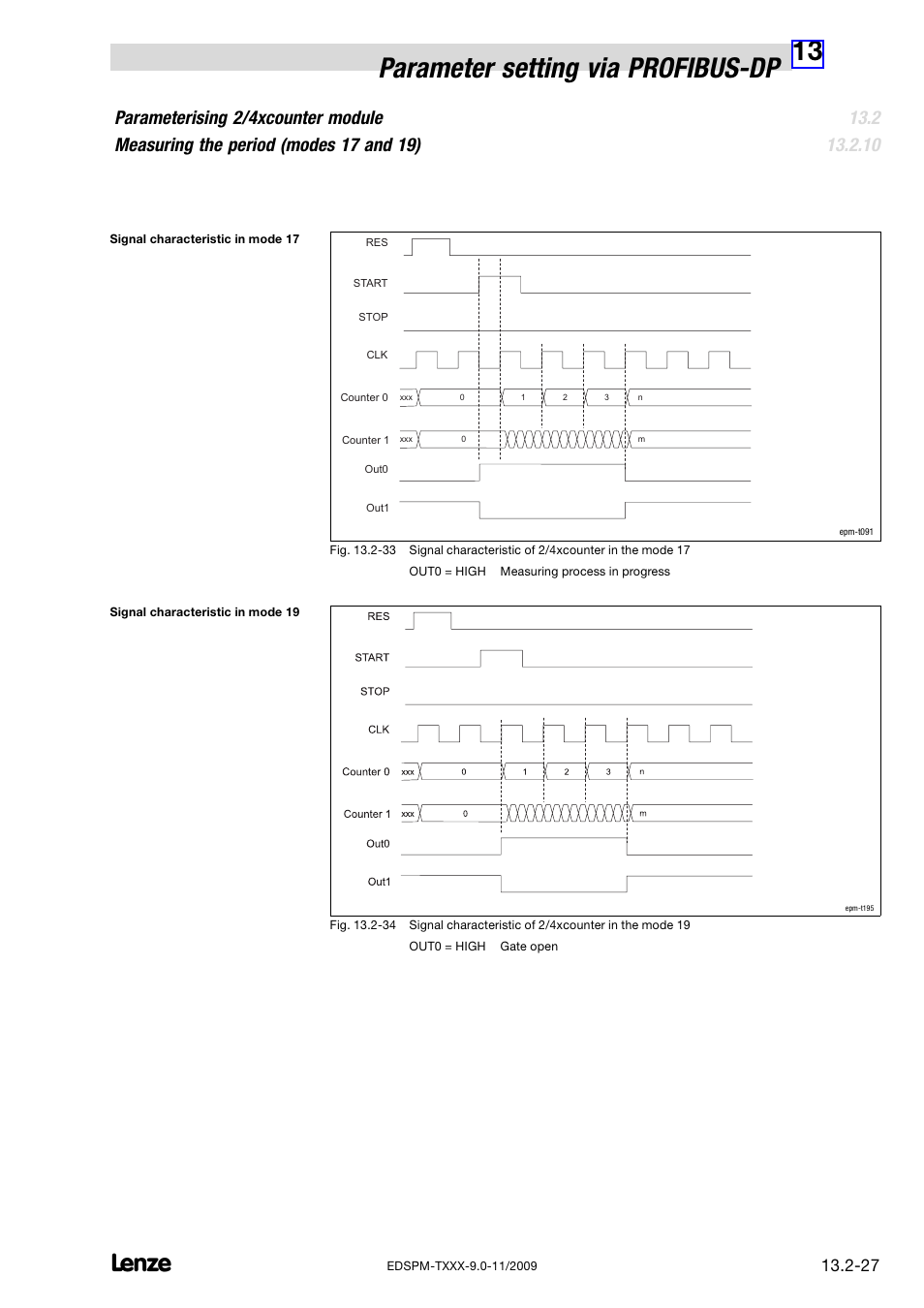 13 parameter setting via profibus−dp | Lenze EPM−T9XX Modular system User Manual | Page 461 / 544