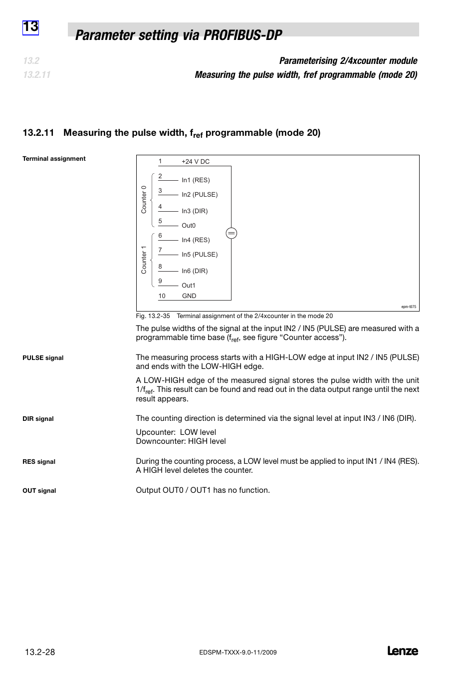 13 parameter setting via profibus−dp, 11 measuring the pulse width, f, Programmable (mode 20) | Lenze EPM−T9XX Modular system User Manual | Page 462 / 544