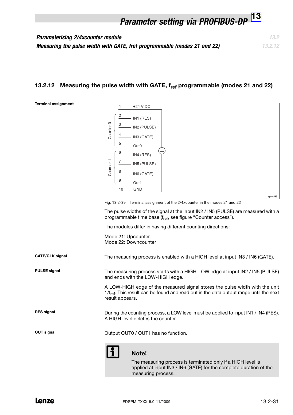 13 parameter setting via profibus−dp, 12 measuring the pulse width with gate, f, Programmable (modes 21 and 22) | Lenze EPM−T9XX Modular system User Manual | Page 465 / 544