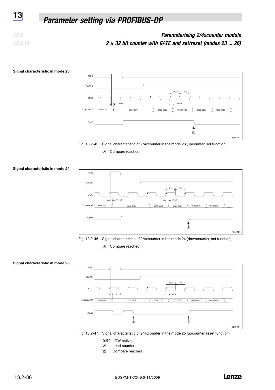 13 parameter setting via profibus−dp | Lenze EPM−T9XX Modular system User Manual | Page 470 / 544